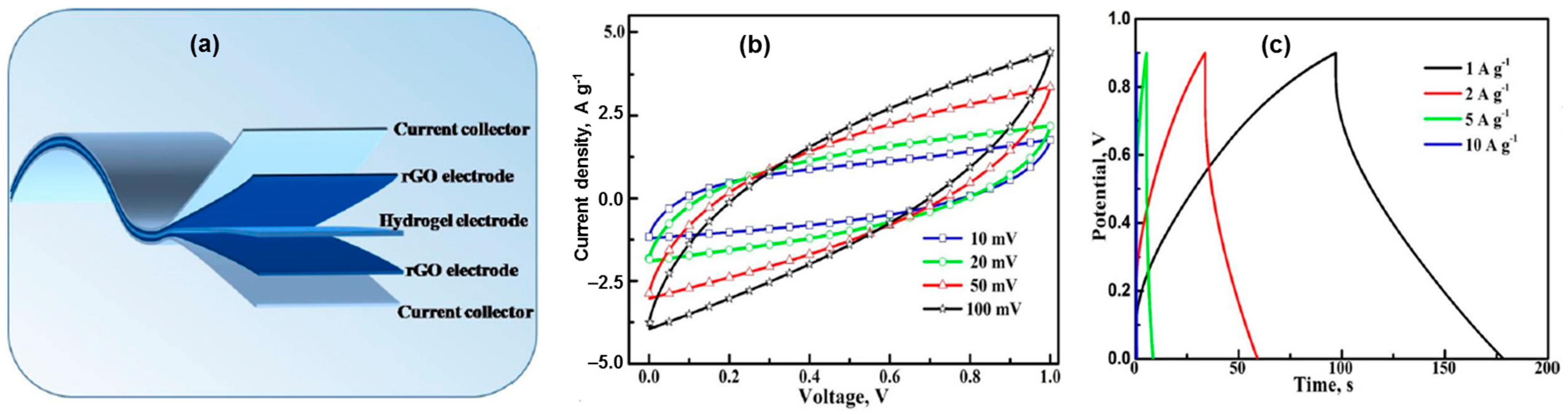 Polymers 16 02021 g009