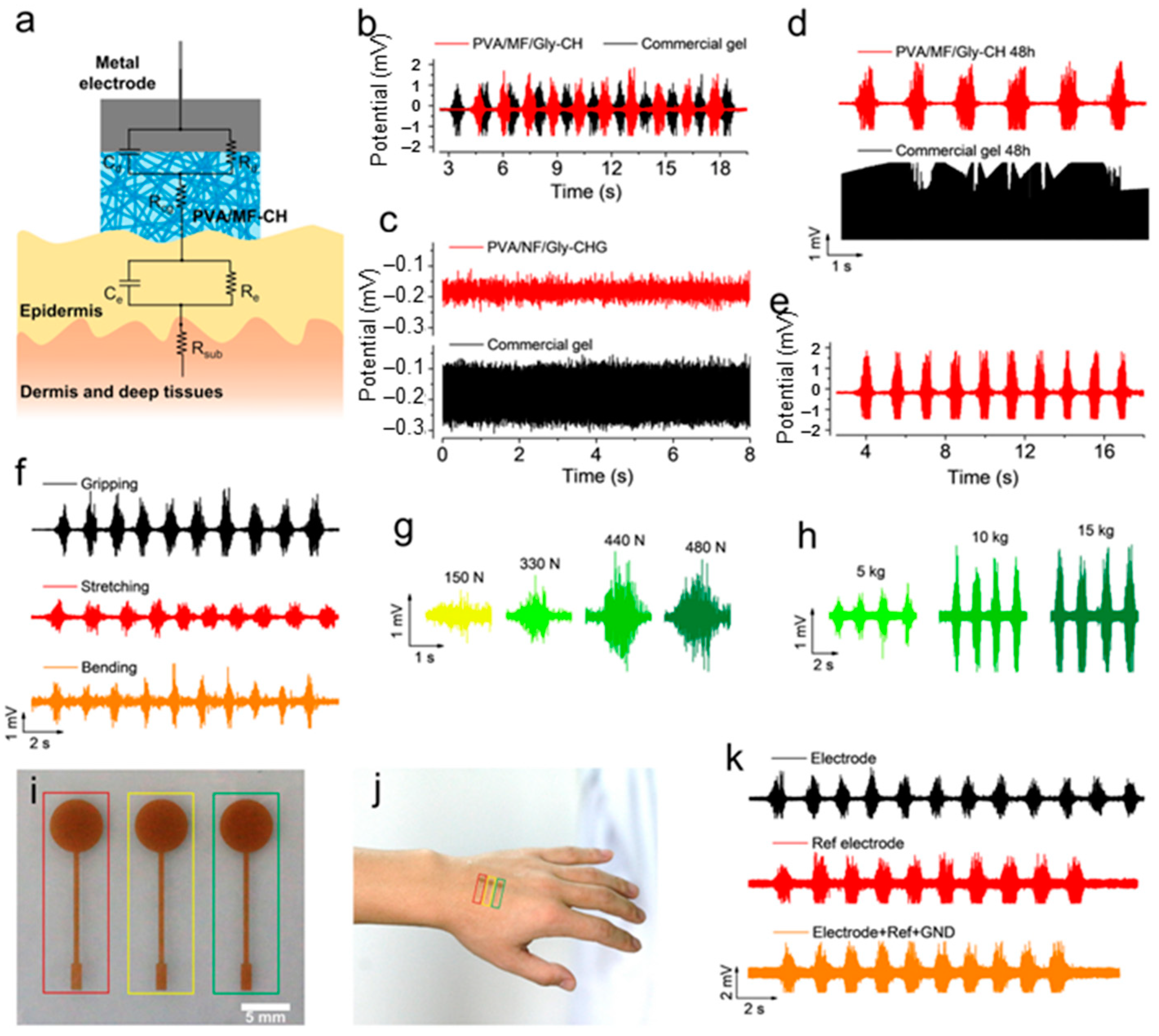 Polymers 16 02021 g014