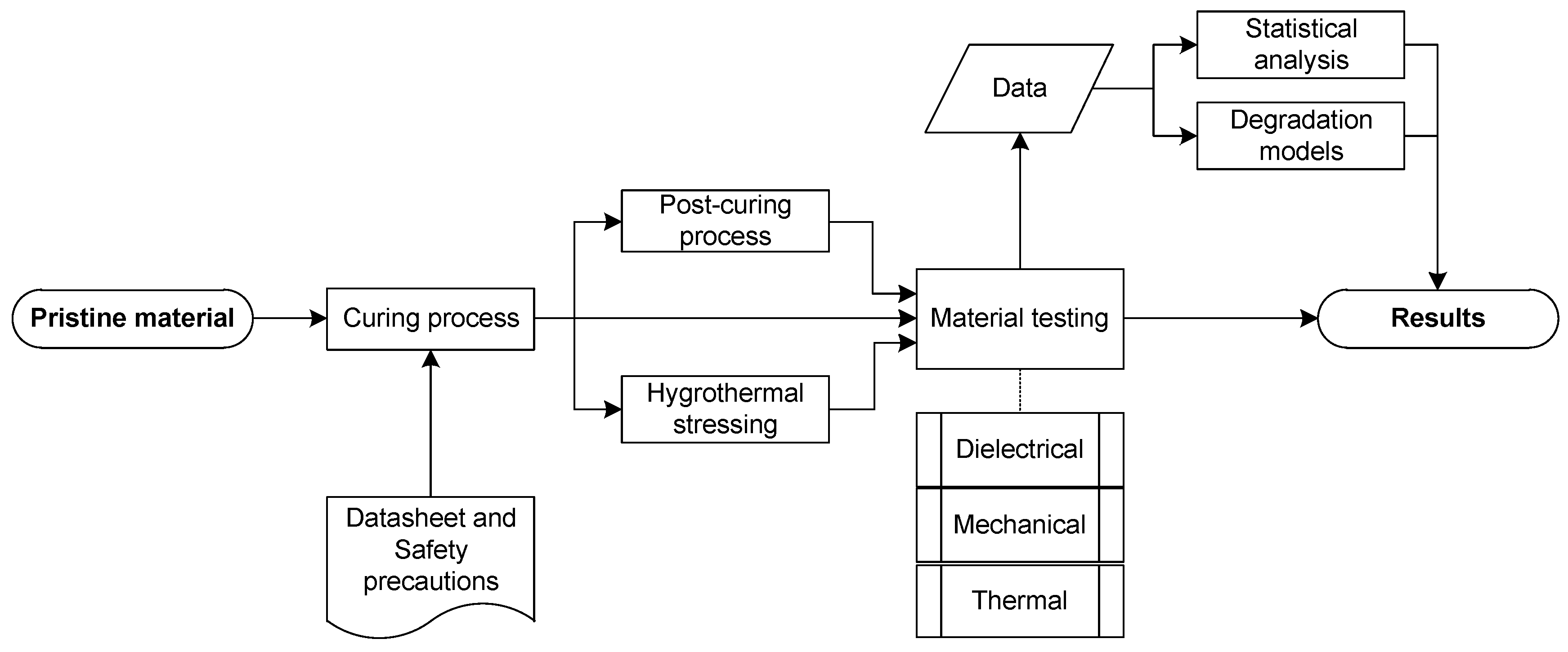 Polymers 16 02026 g001