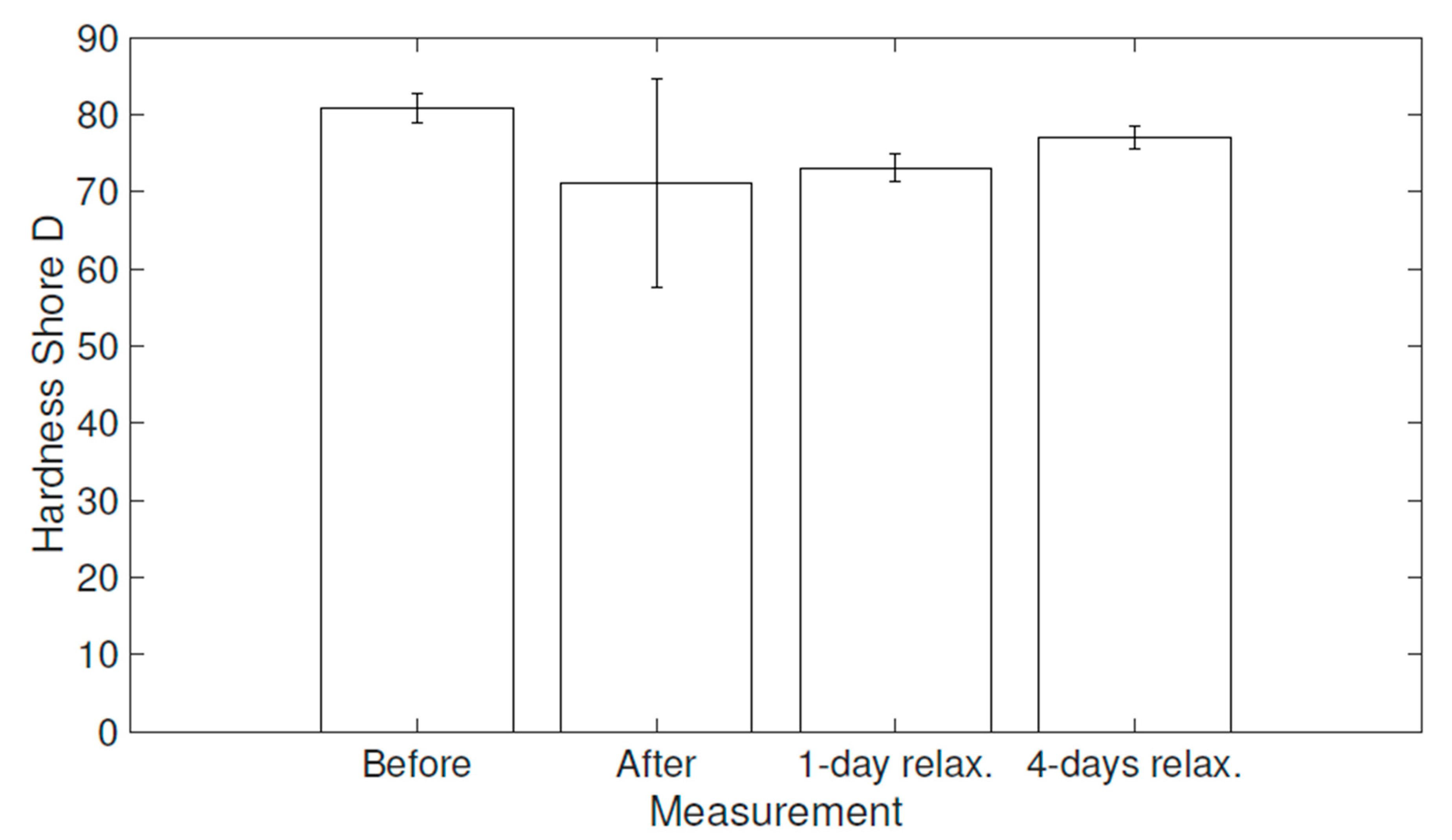 Polymers 16 02026 g013