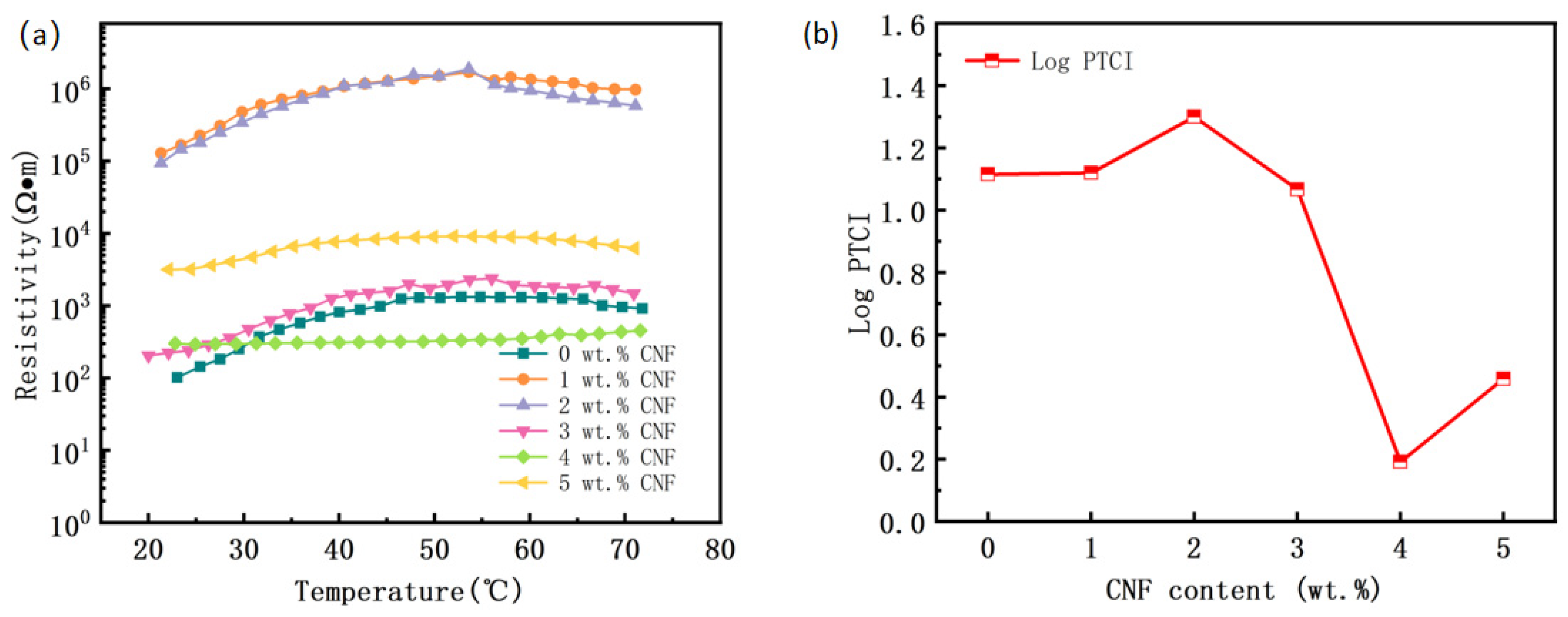 Polymers 16 02028 g005