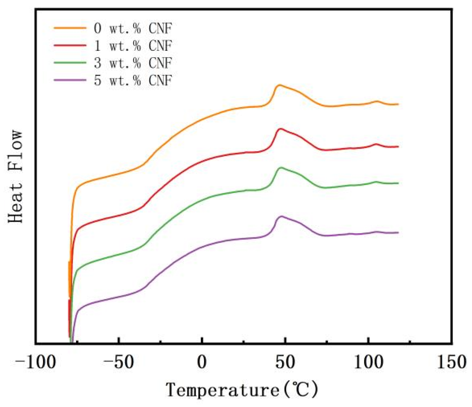 Polymers 16 02028 g007