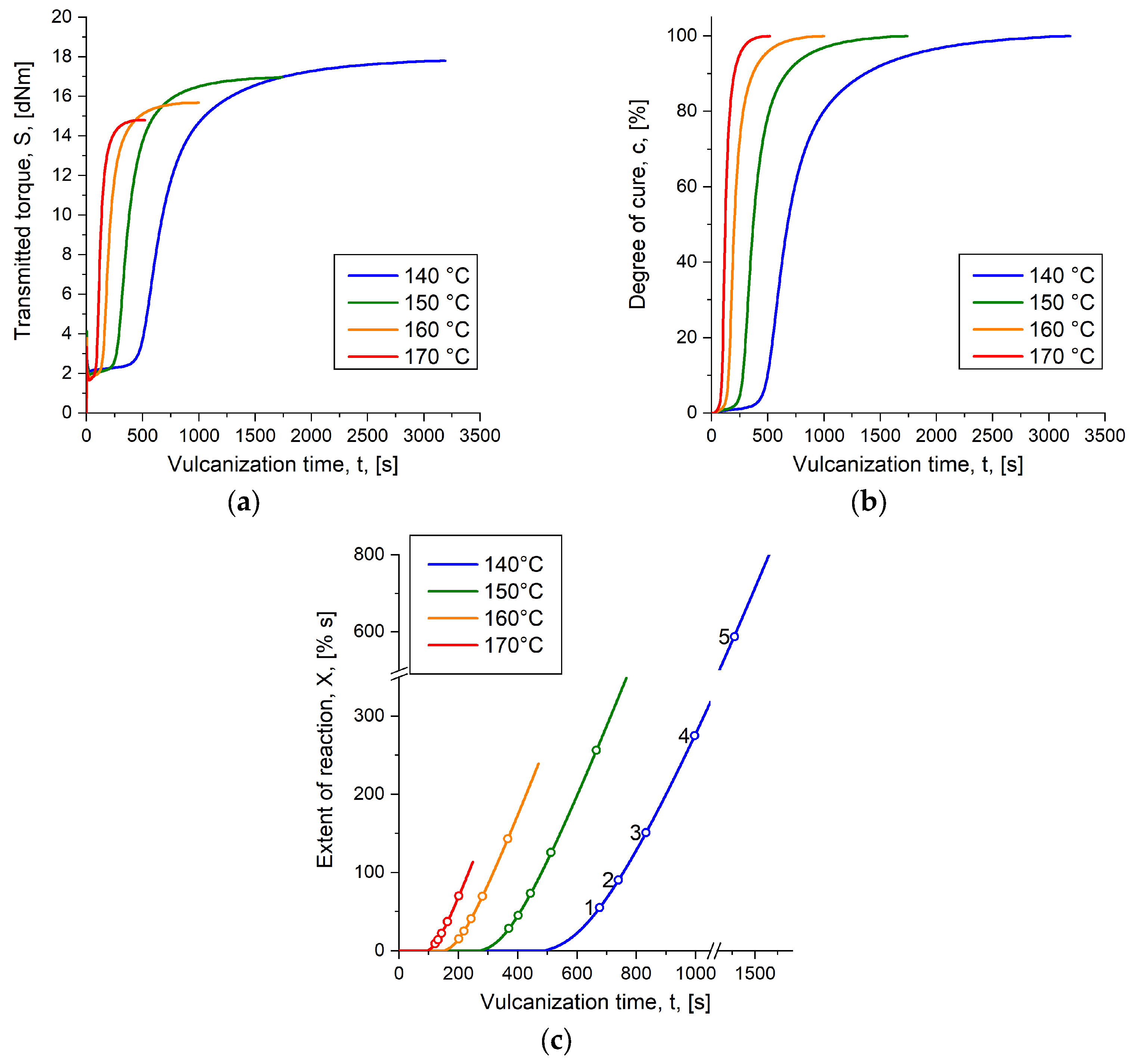 Polymers 16 02033 g004
