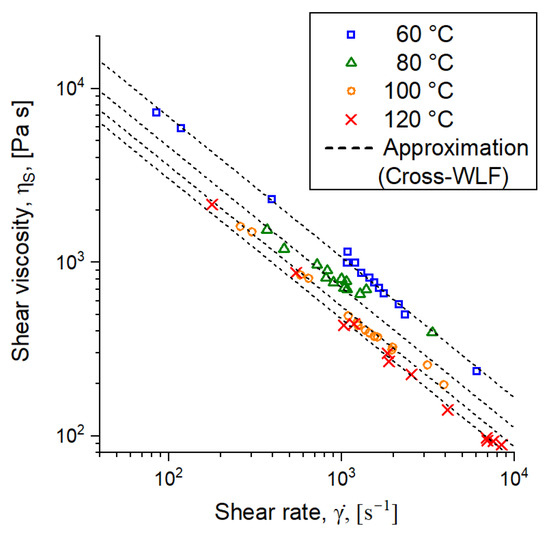 Polymers 16 02033 g0a1