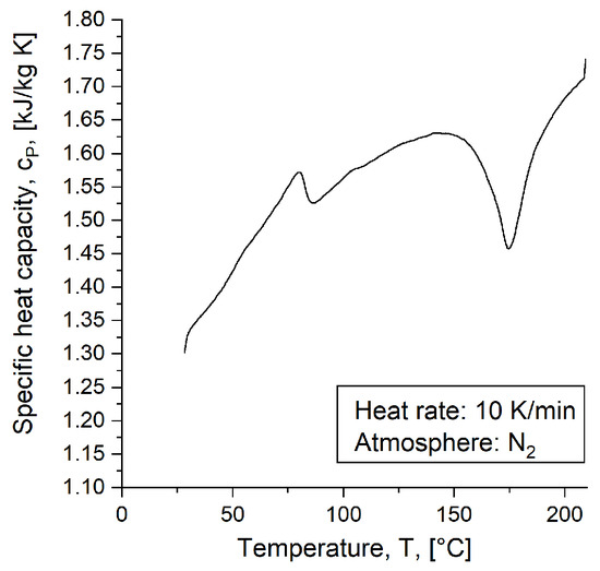 Polymers 16 02033 g0a2