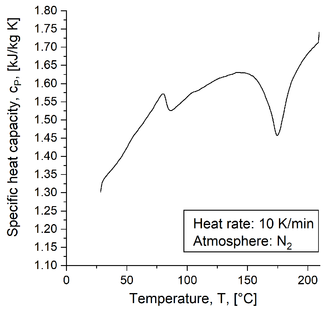 Polymers 16 02033 g0a2