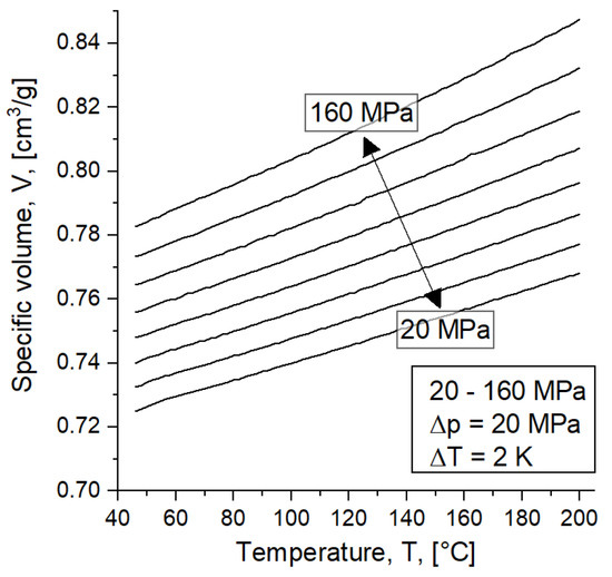 Polymers 16 02033 g0a3