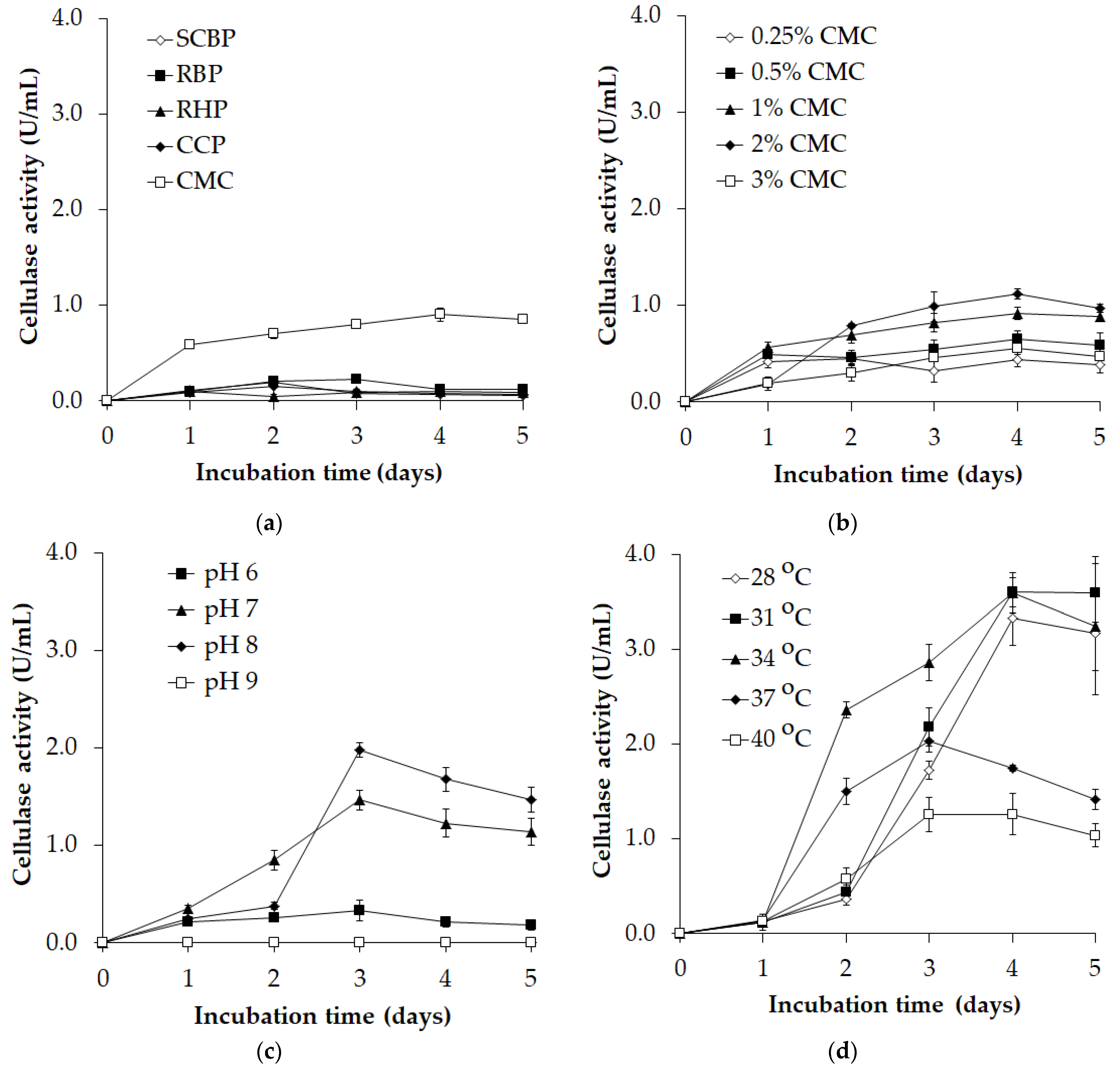 Polymers 16 02037 g001