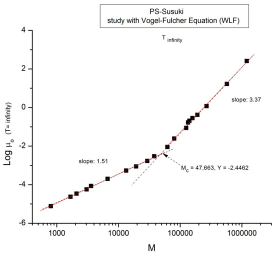 Polymers 16 02042 g007