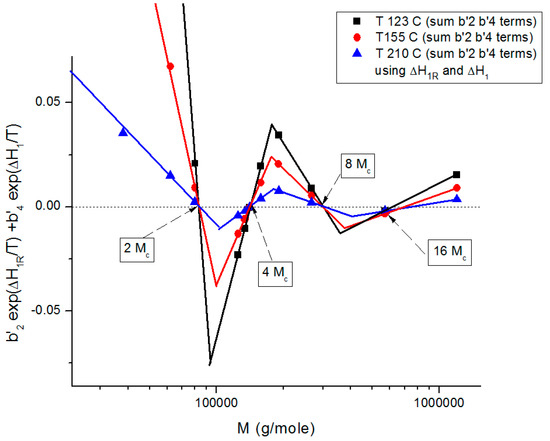 Polymers 16 02042 g019