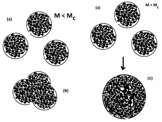 Polymers 16 02042 g022