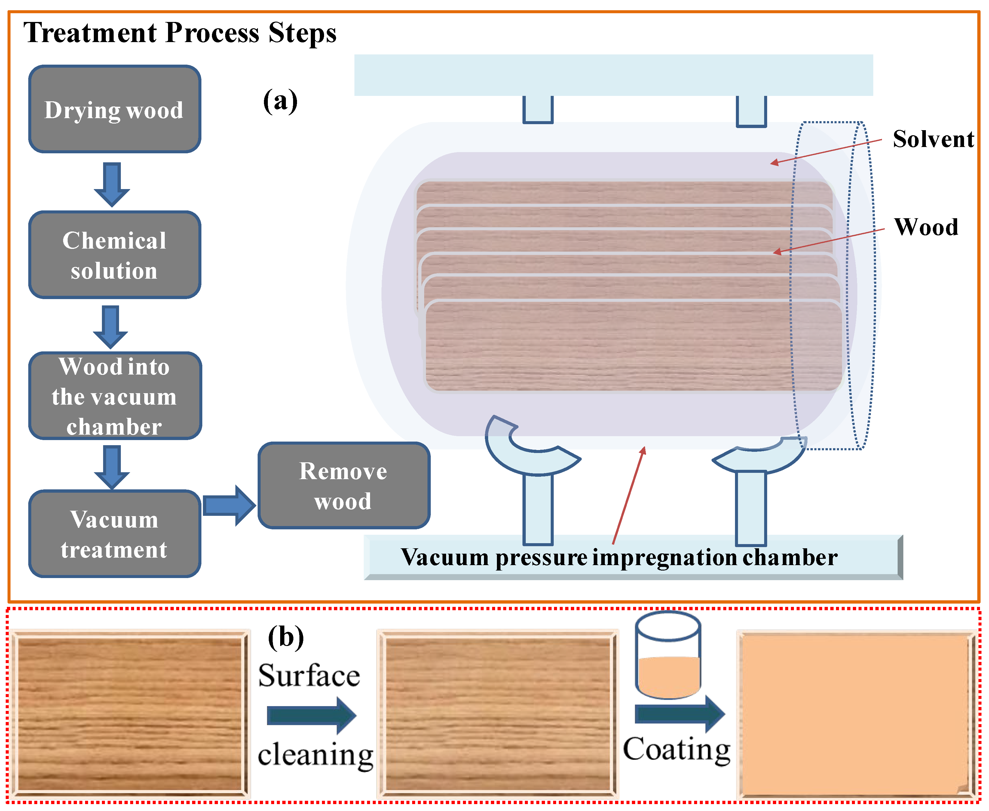 Polymers 16 02045 g001