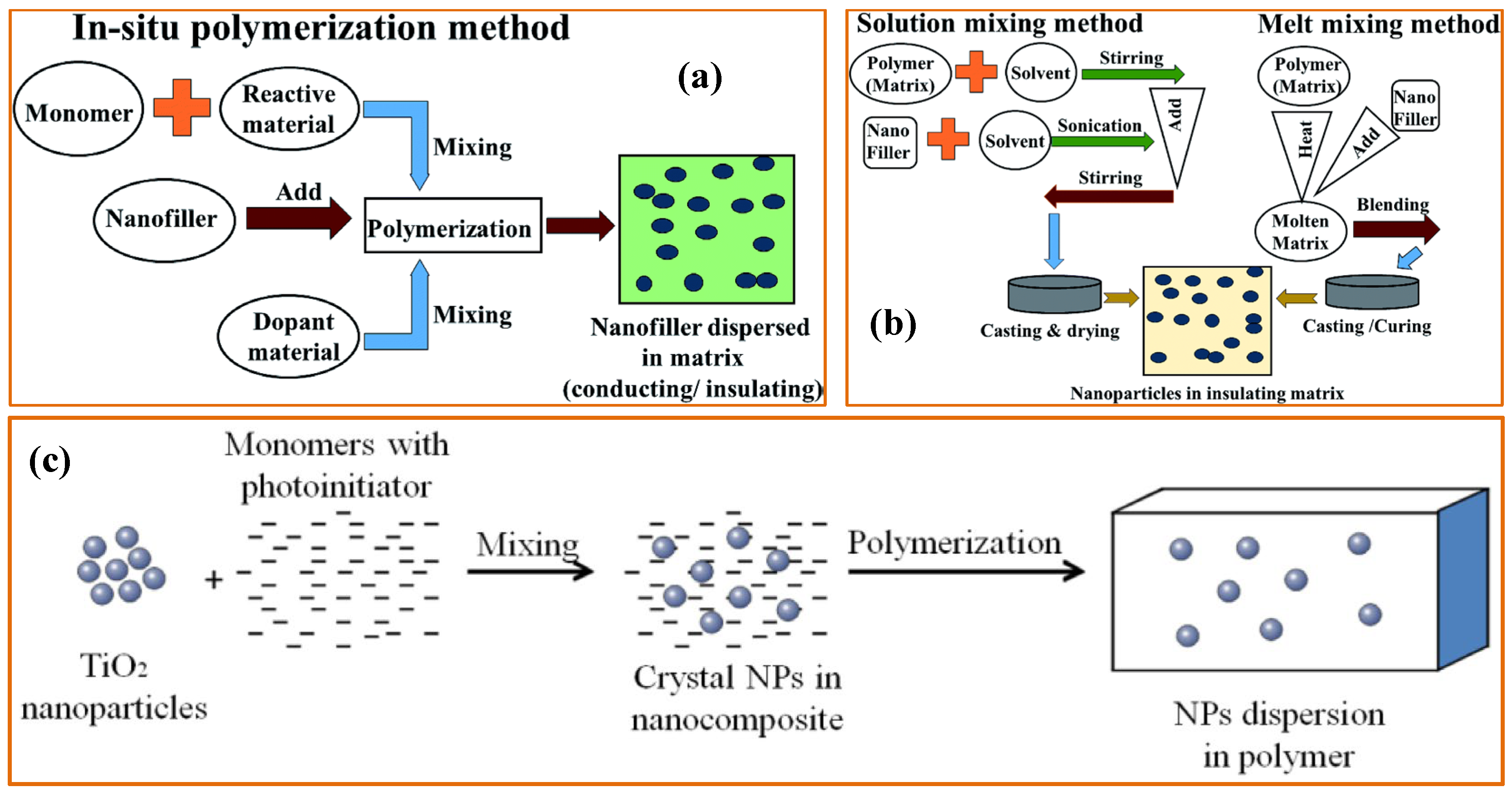 Polymers 16 02045 g002