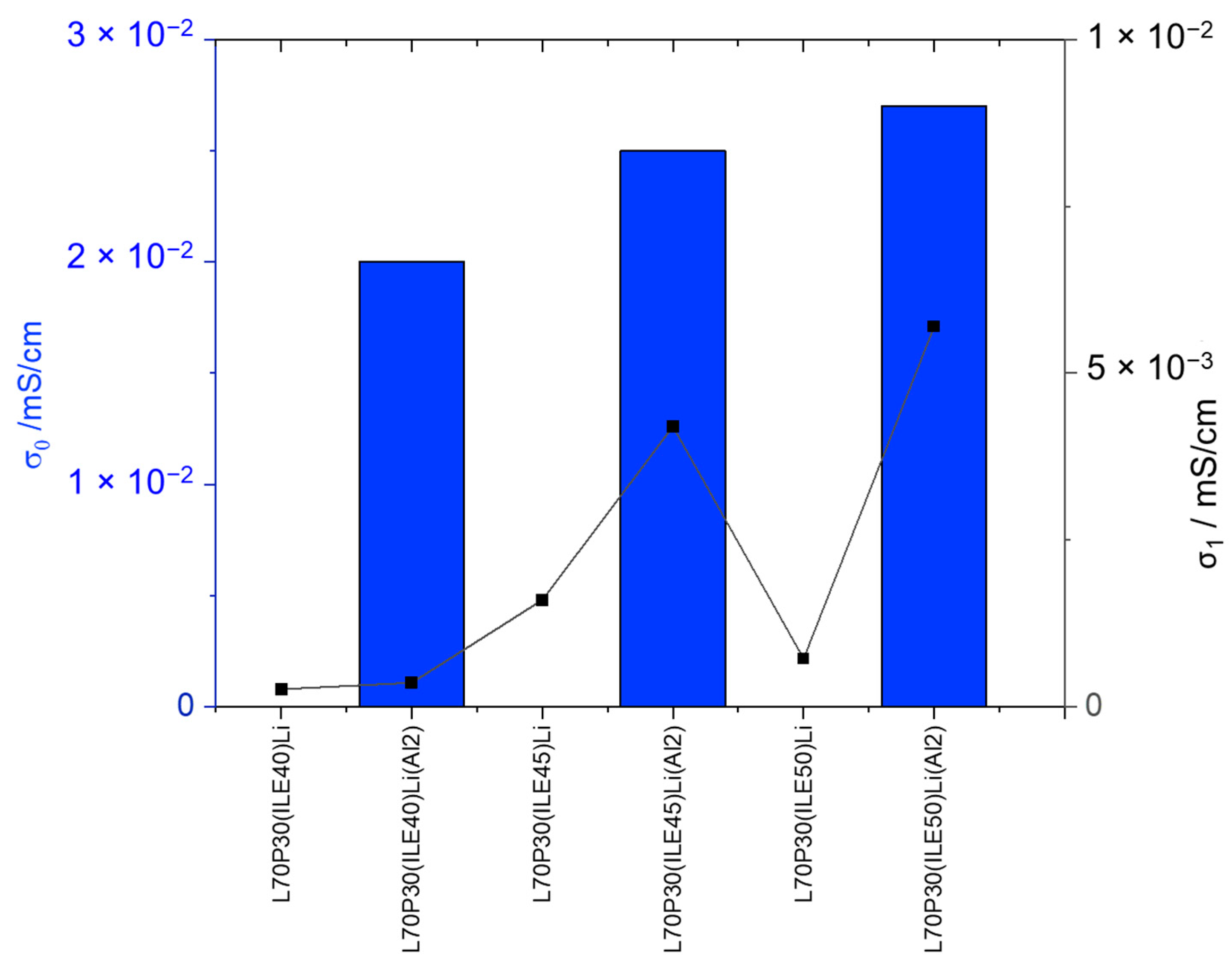 Polymers 16 02048 g002