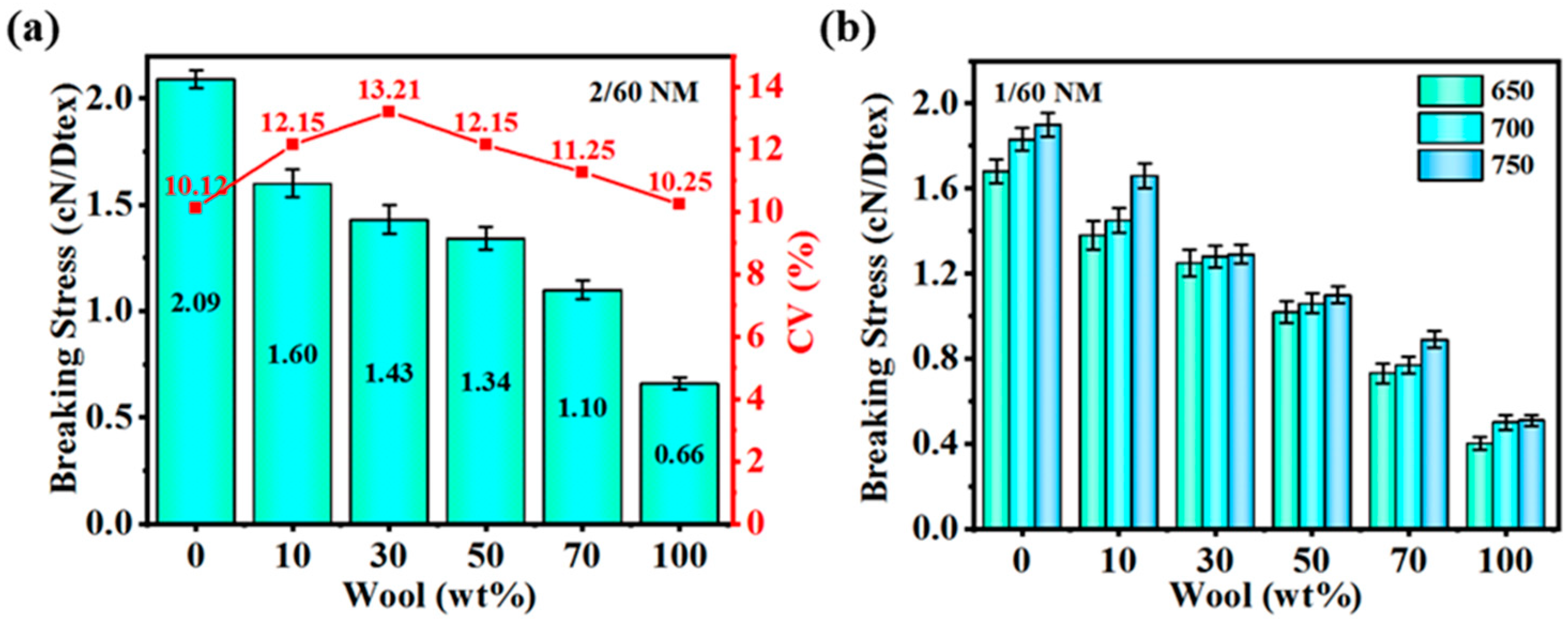 Polymers 16 02052 g006