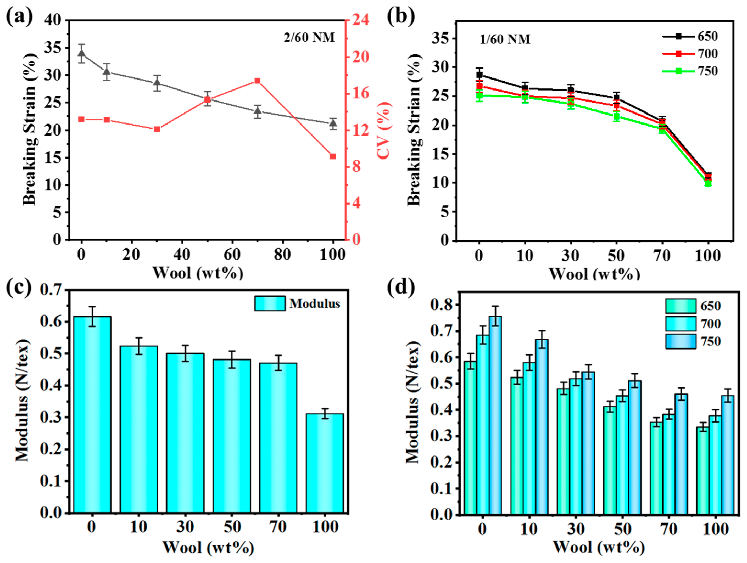 Polymers 16 02052 g007