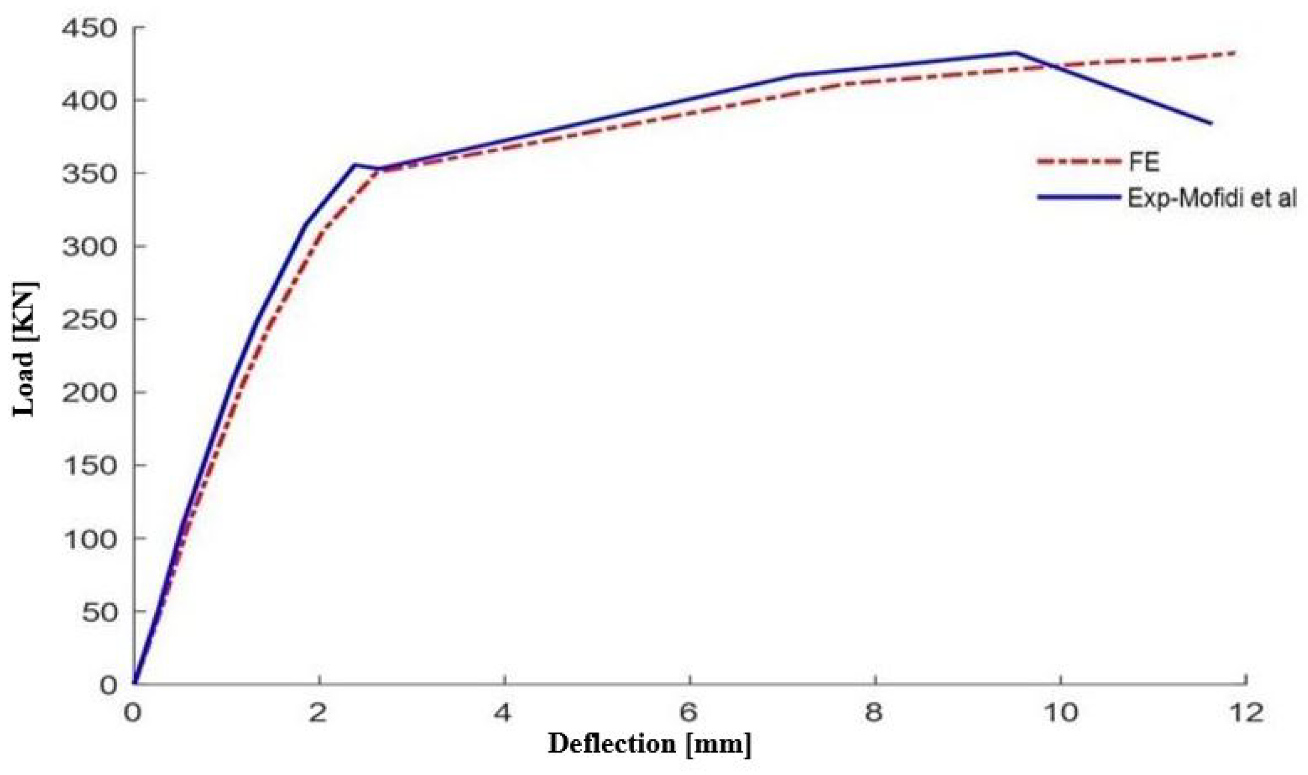Polymers 16 02057 g006
