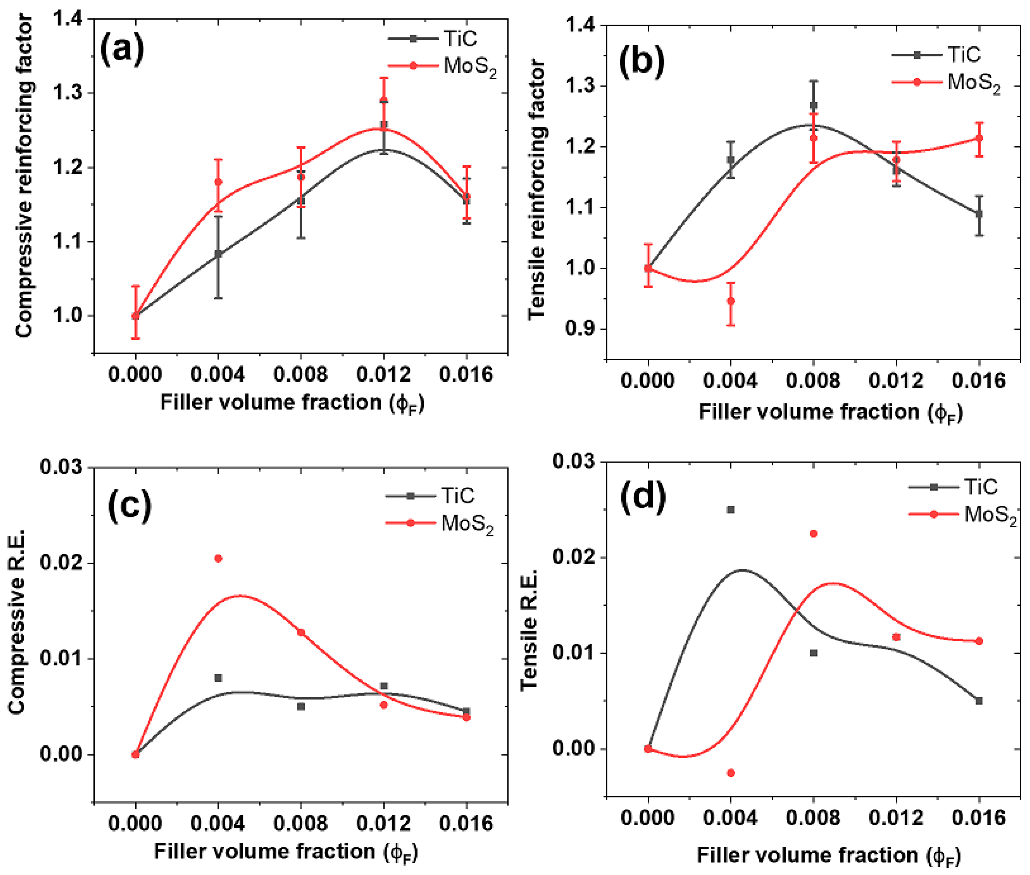 Polymers 16 02058 g008