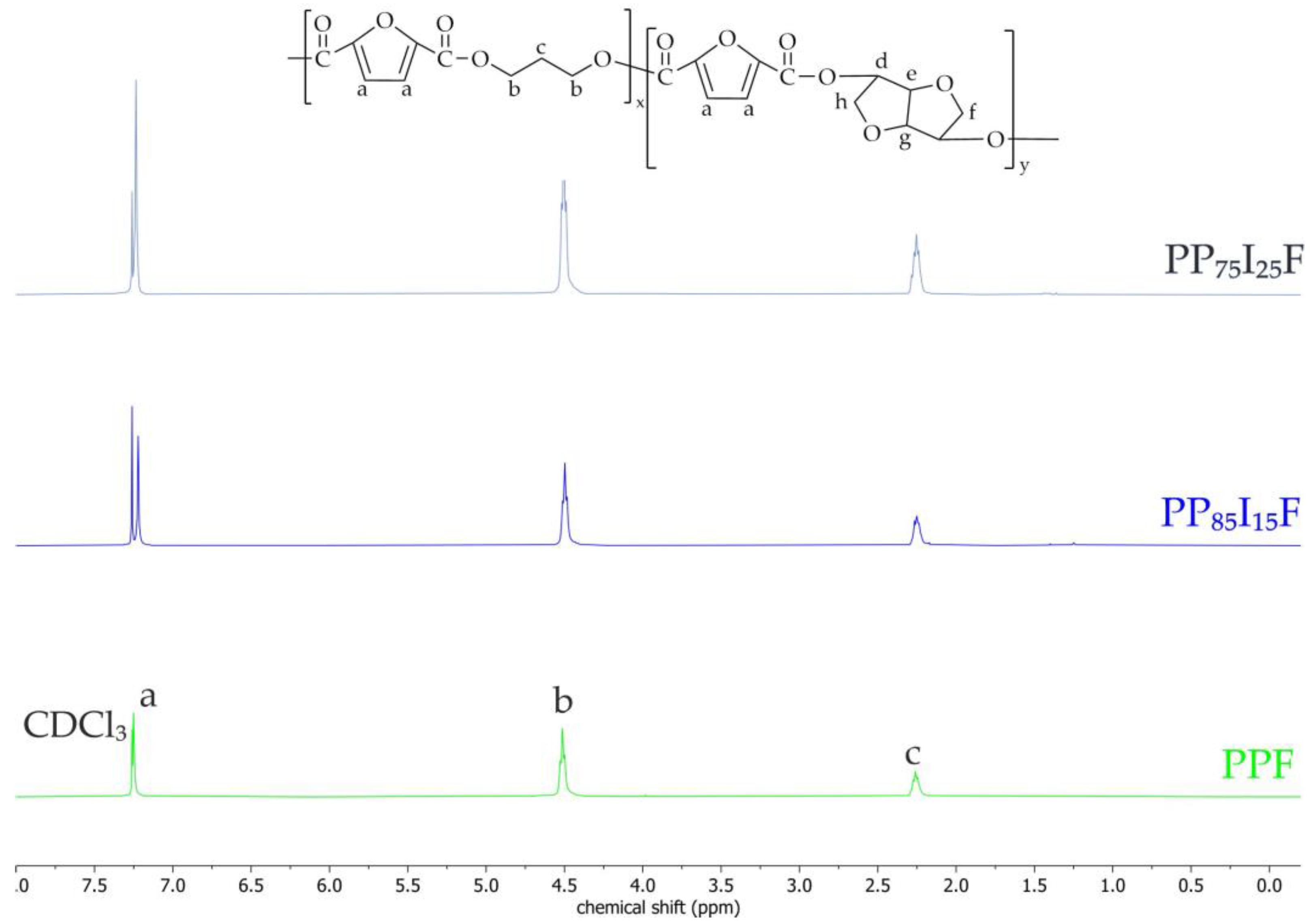 Polymers 16 02064 g009