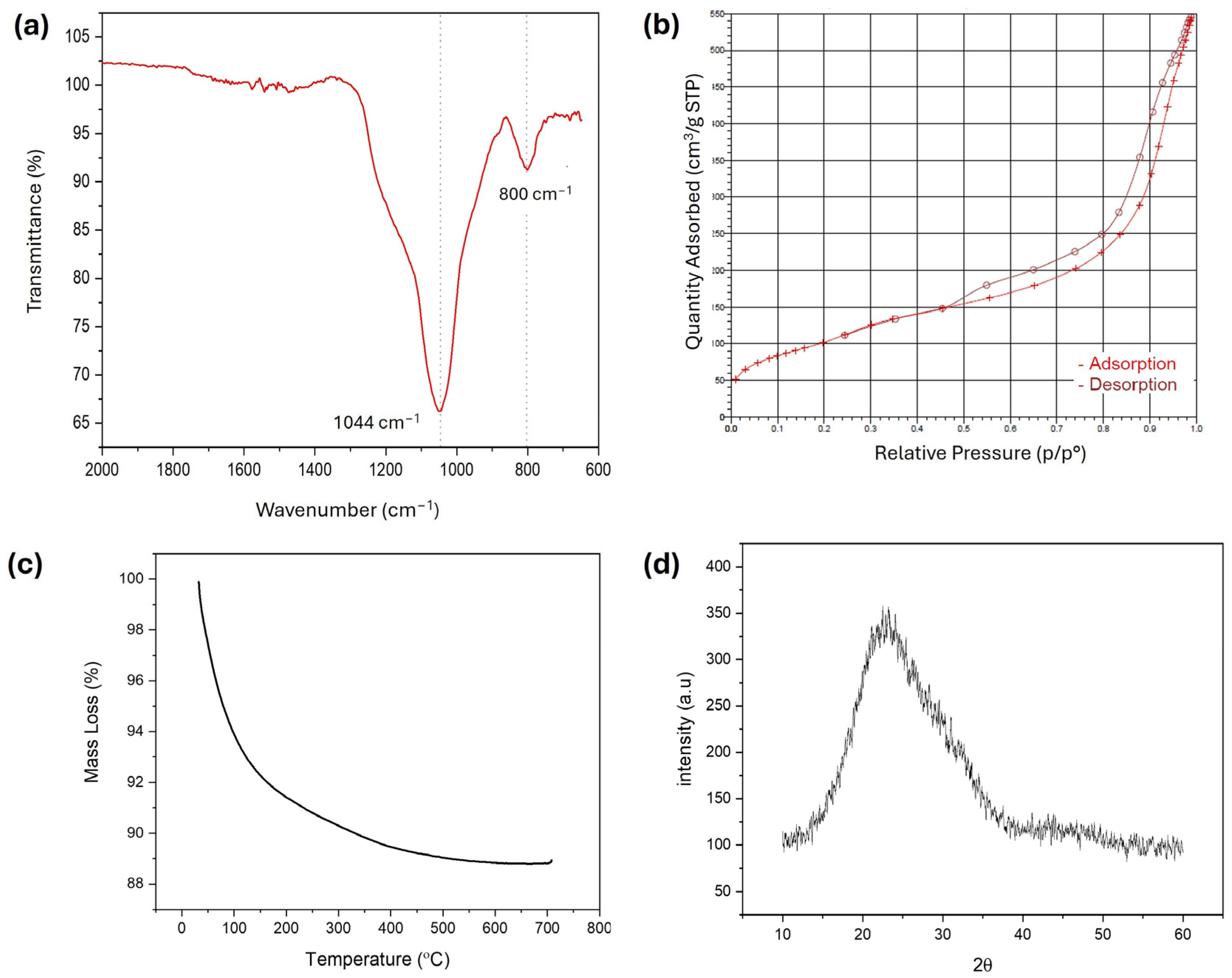 Polymers 16 02066 g002 Polymers 16 02066 g002