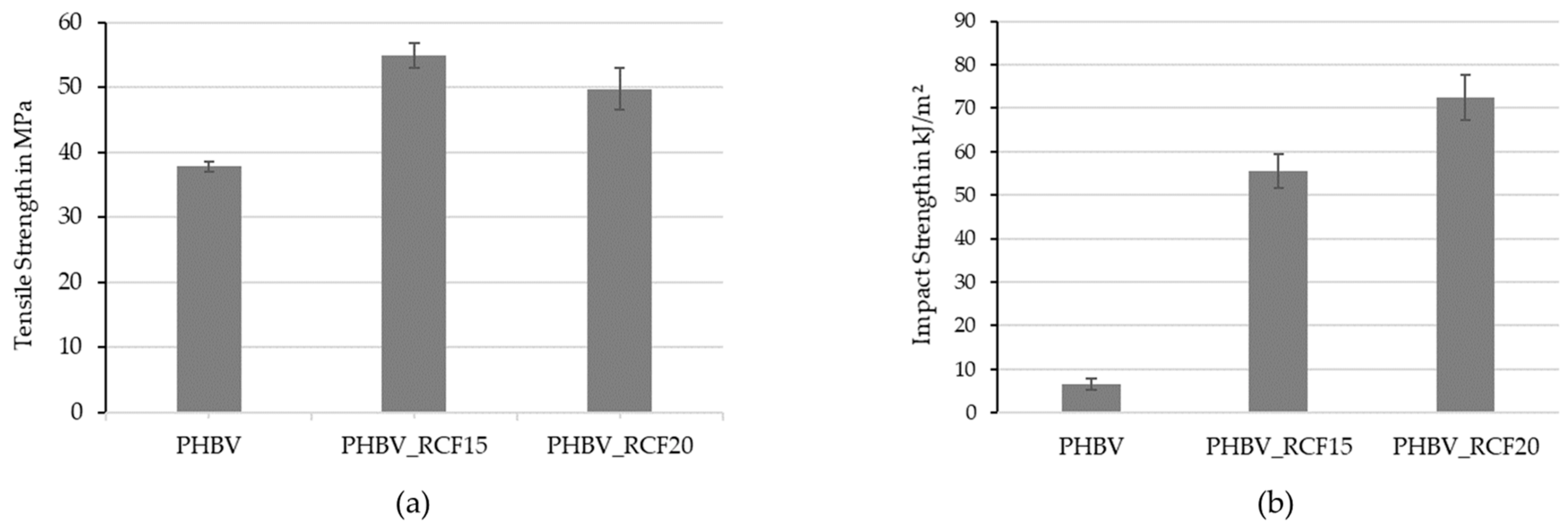 Polymers 16 02070 g002
