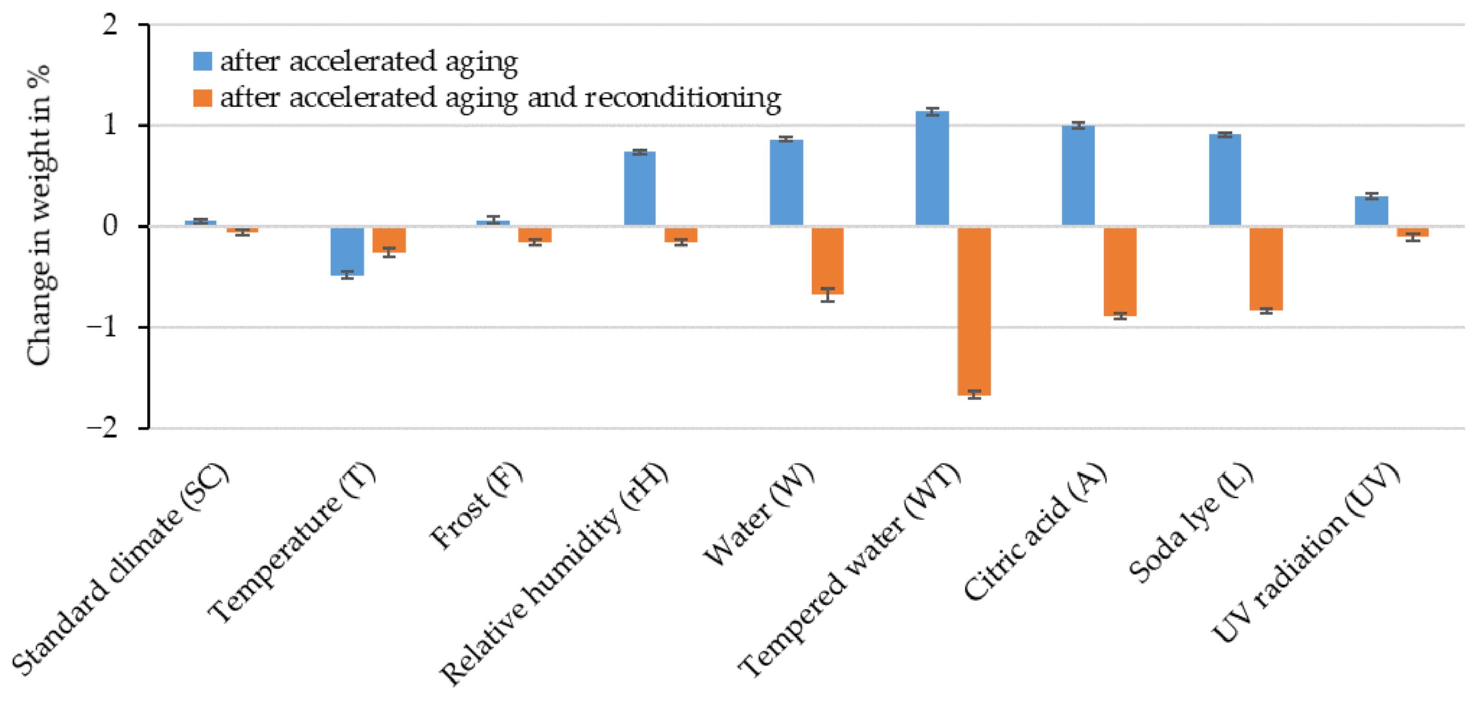 Polymers 16 02070 g007