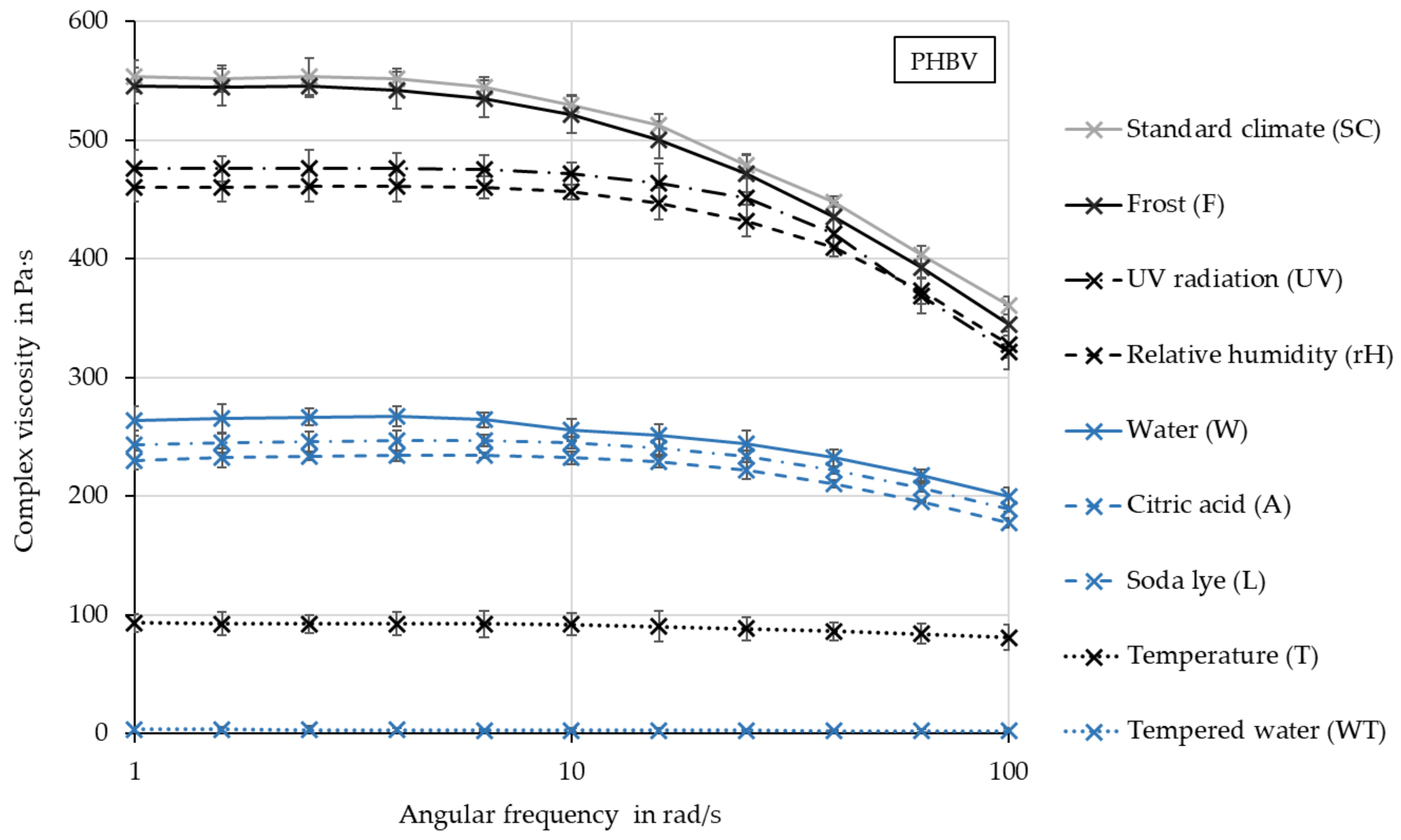 Polymers 16 02070 g008