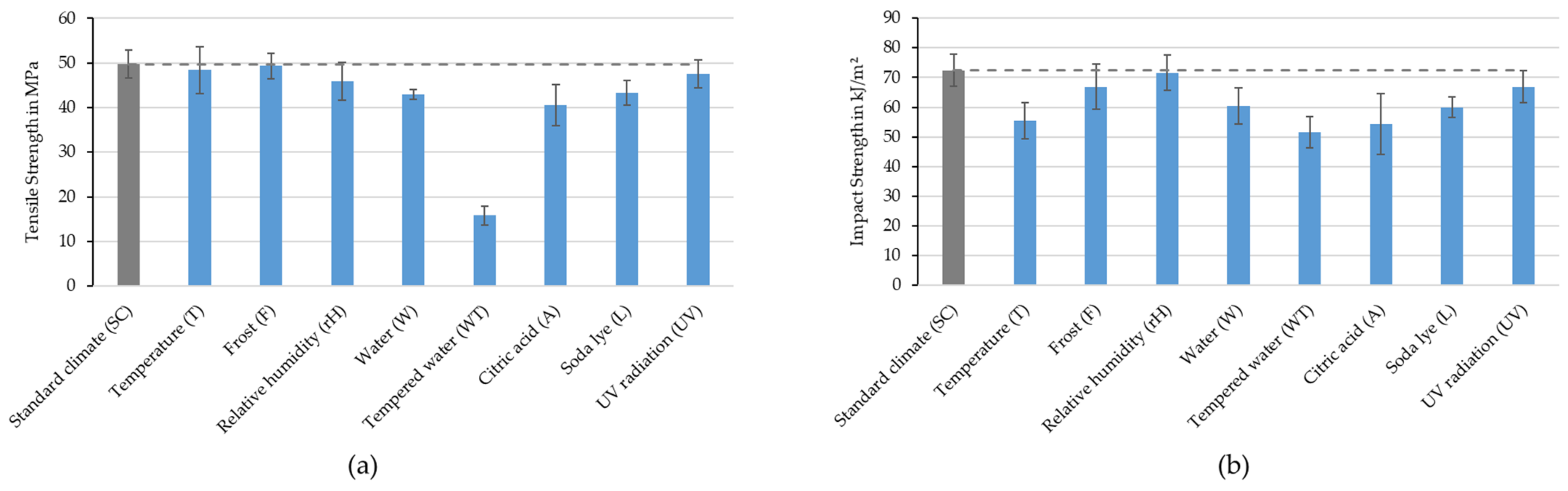 Polymers 16 02070 g009