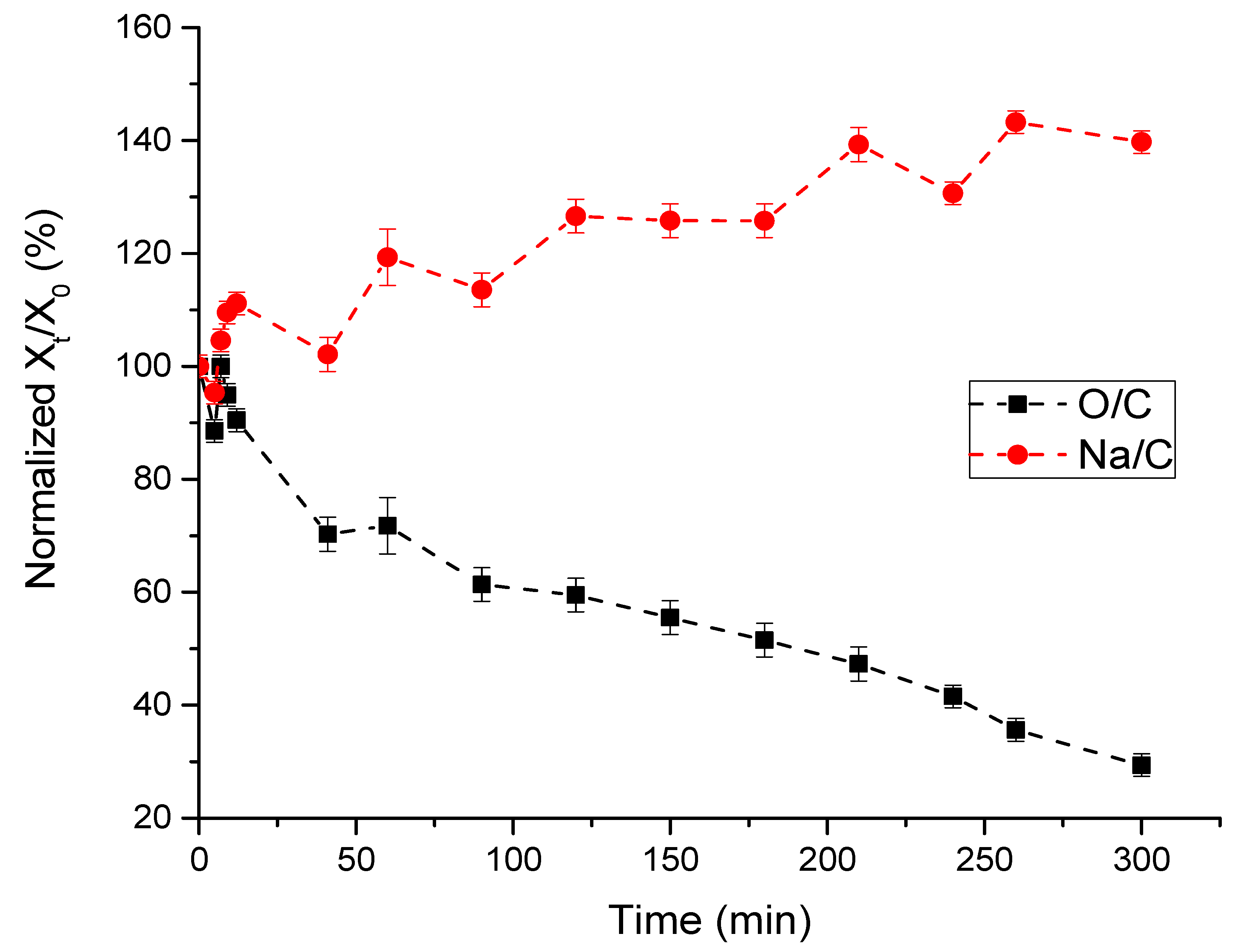 Polymers 16 02072 g006