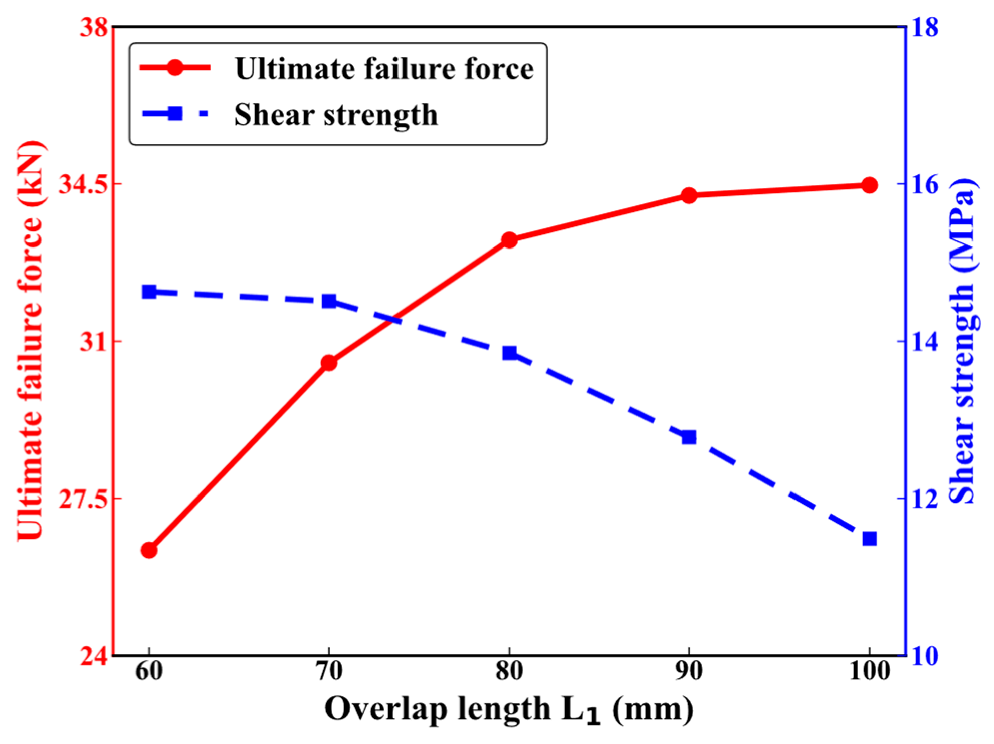 Polymers 16 02074 g005