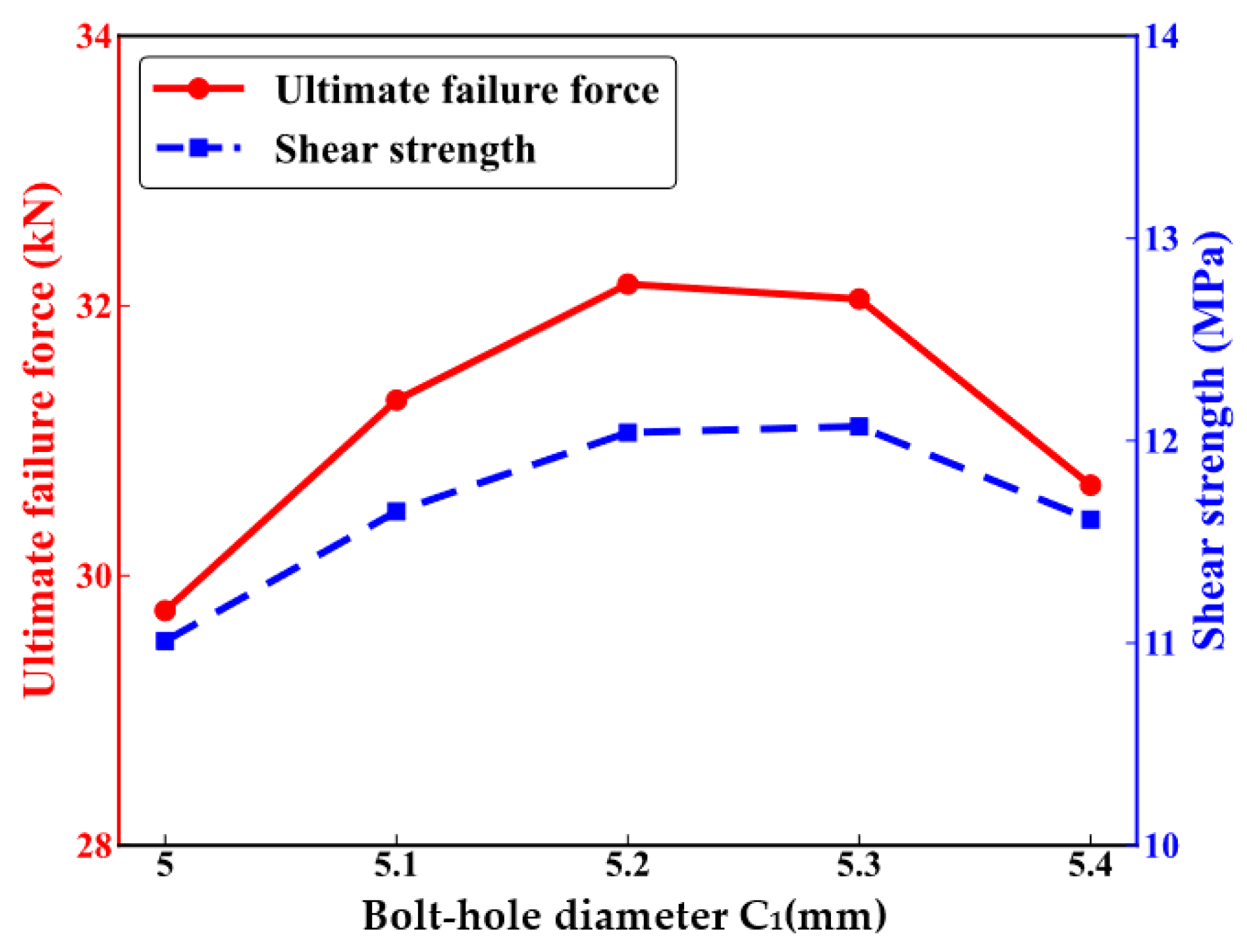 Polymers 16 02074 g009