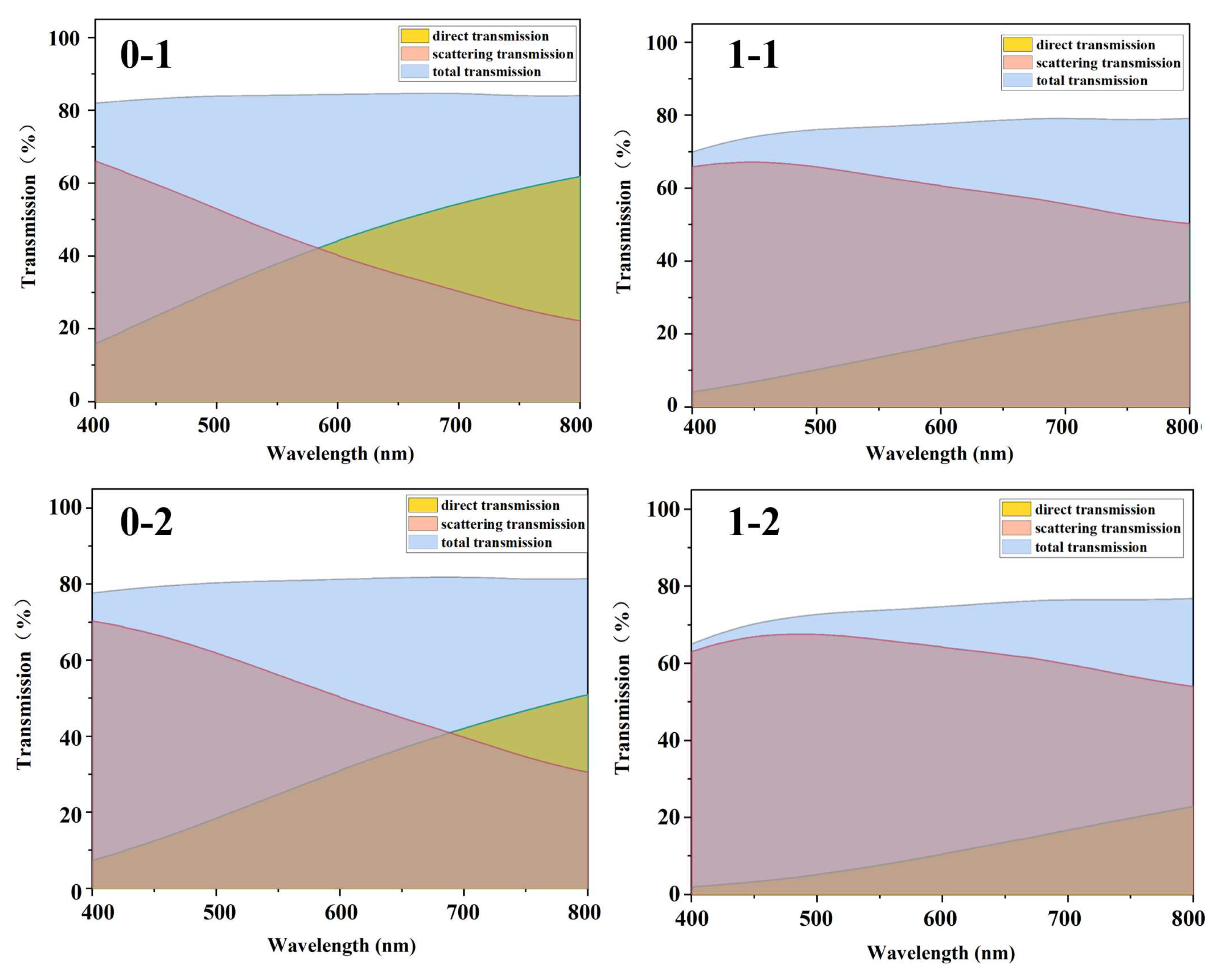Polymers 16 02076 g005a