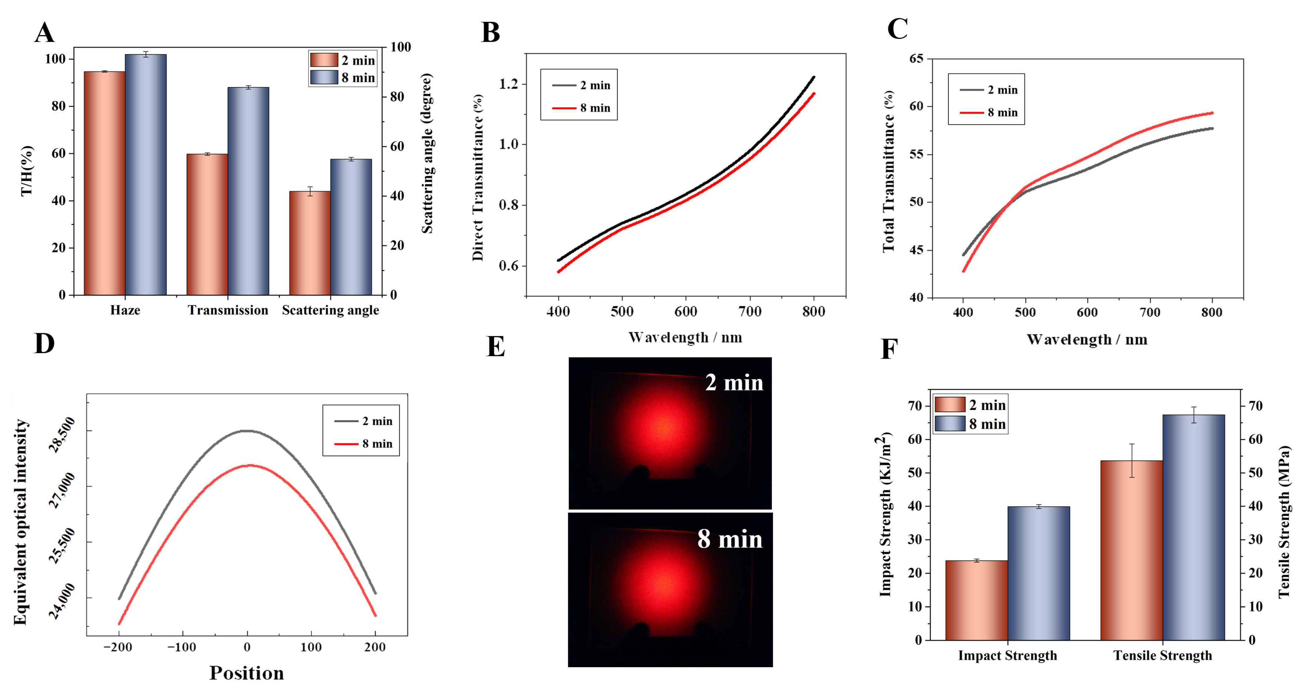 Polymers 16 02076 g006