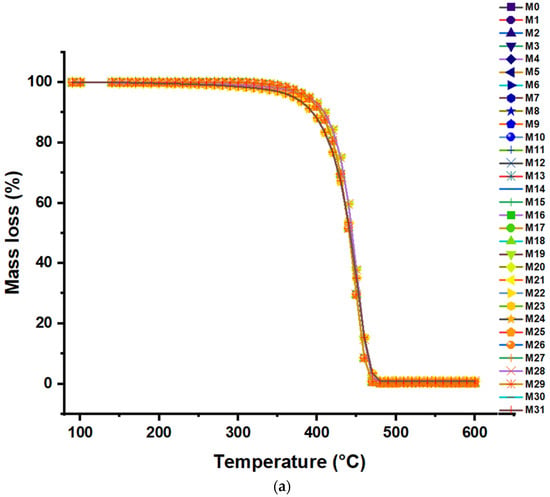Polymers 16 02080 g006a Polymers 16 02080 g006a