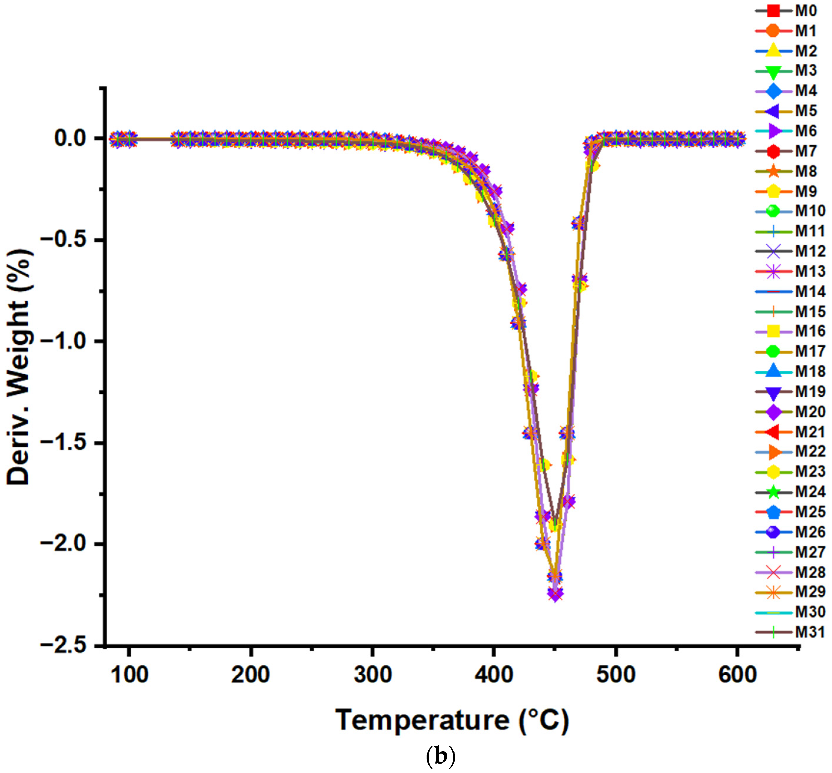 Polymers 16 02080 g006b Polymers 16 02080 g006b