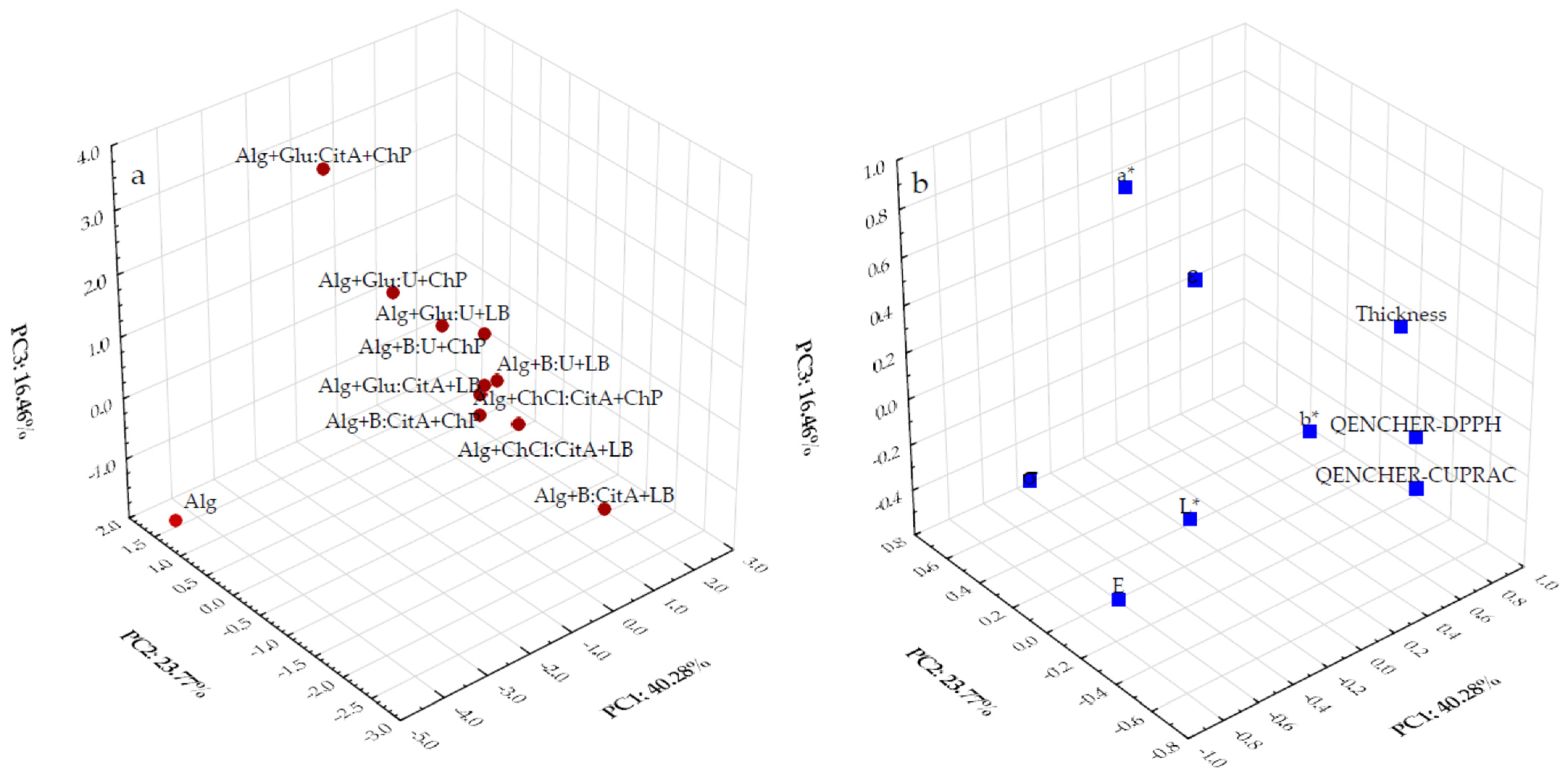 Polymers 16 02084 g003
