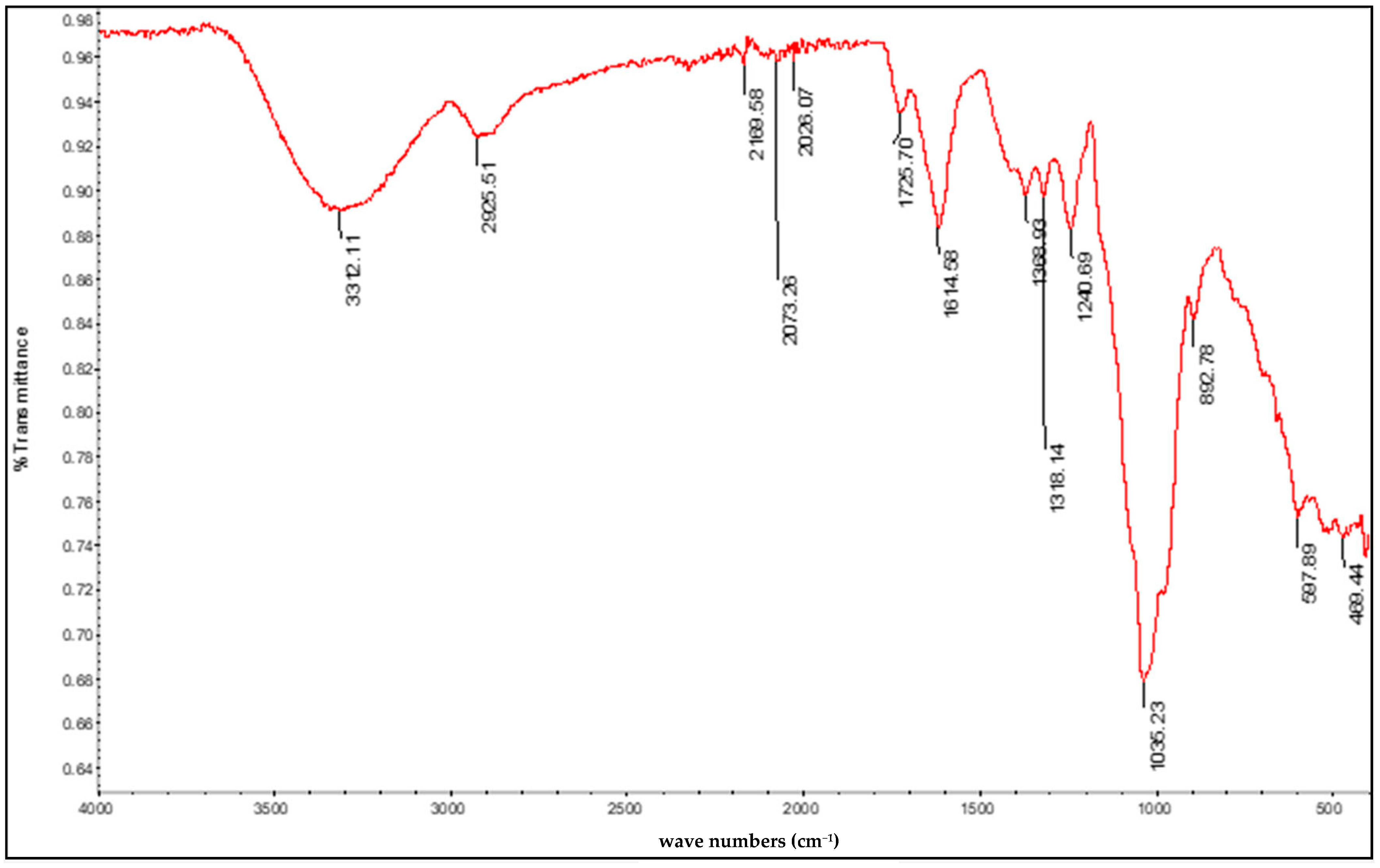 Polymers 16 02086 g004