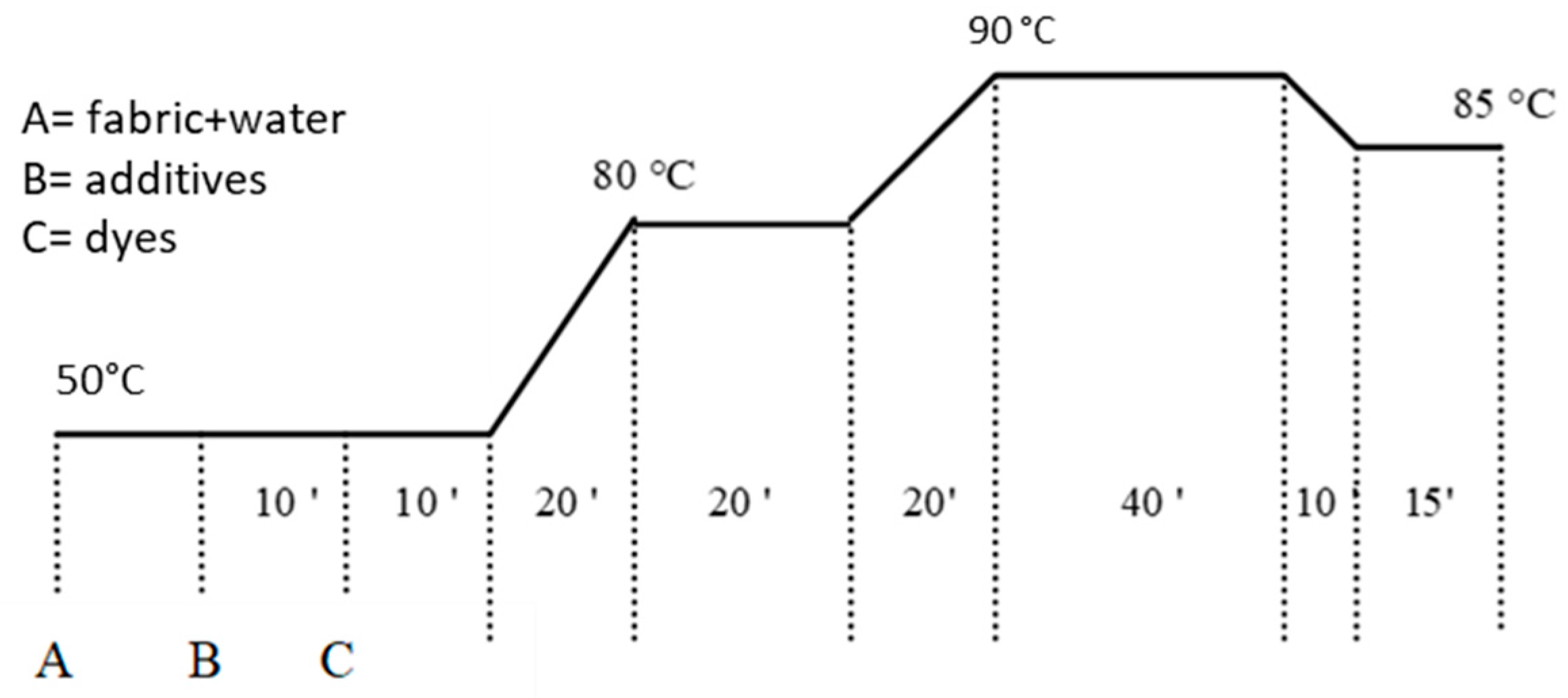 Polymers 16 02086 g005