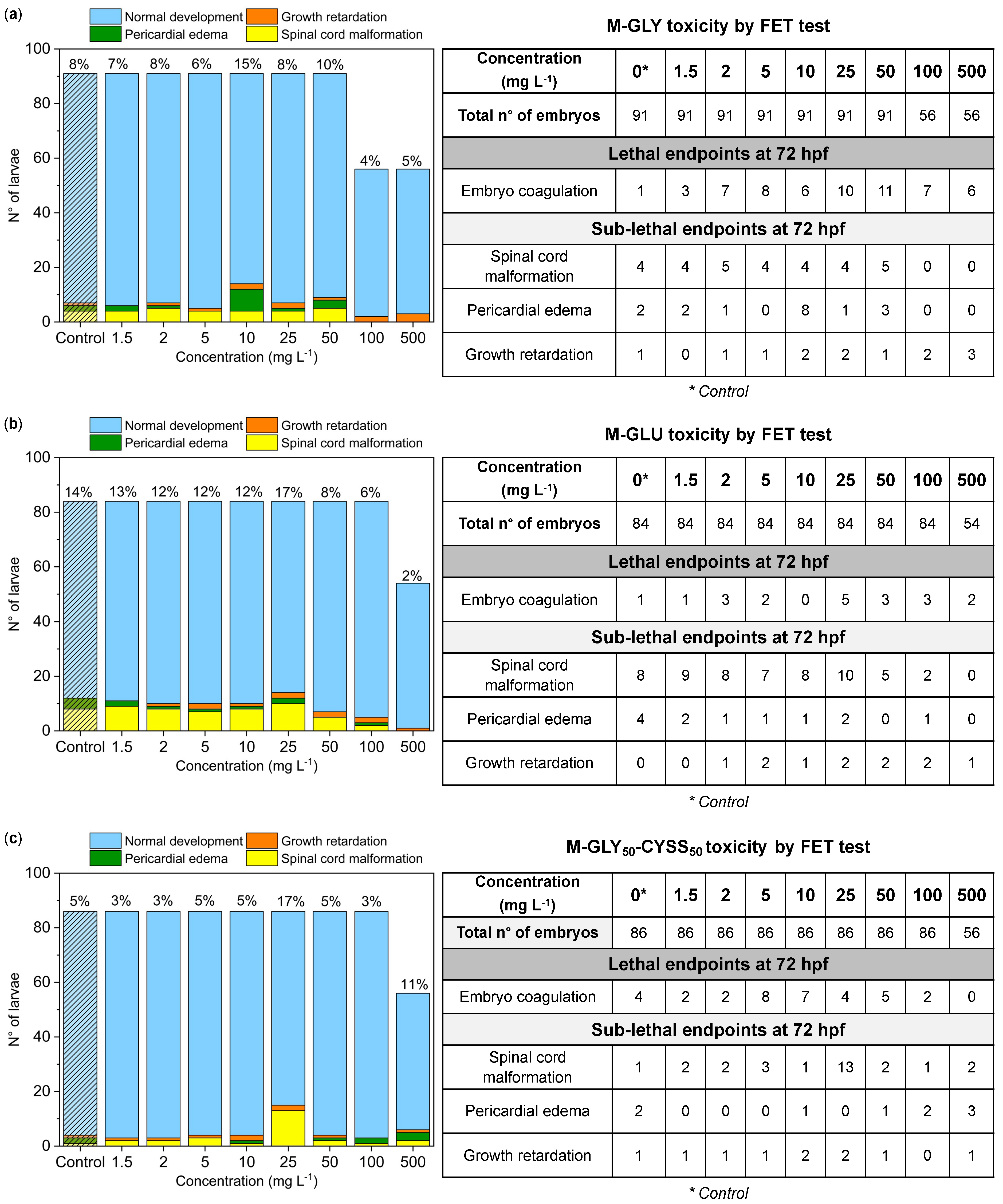 Polymers 16 02087 g005