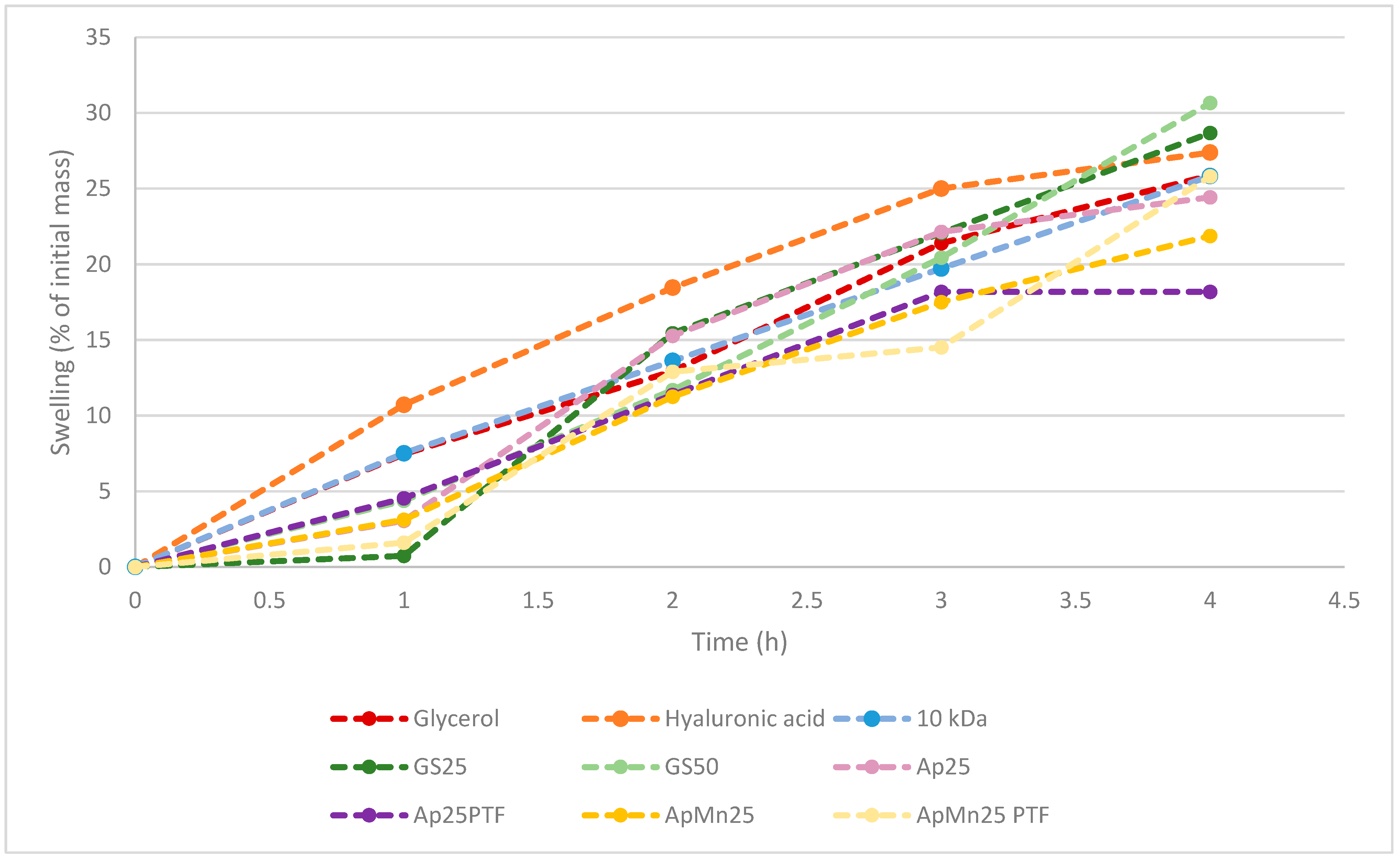 Polymers 16 02091 g003