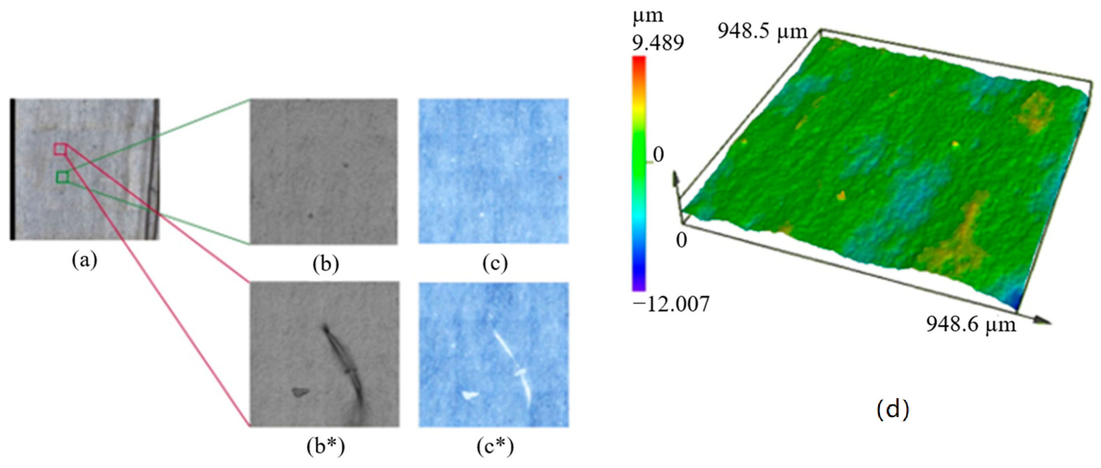 Polymers 16 02095 g002