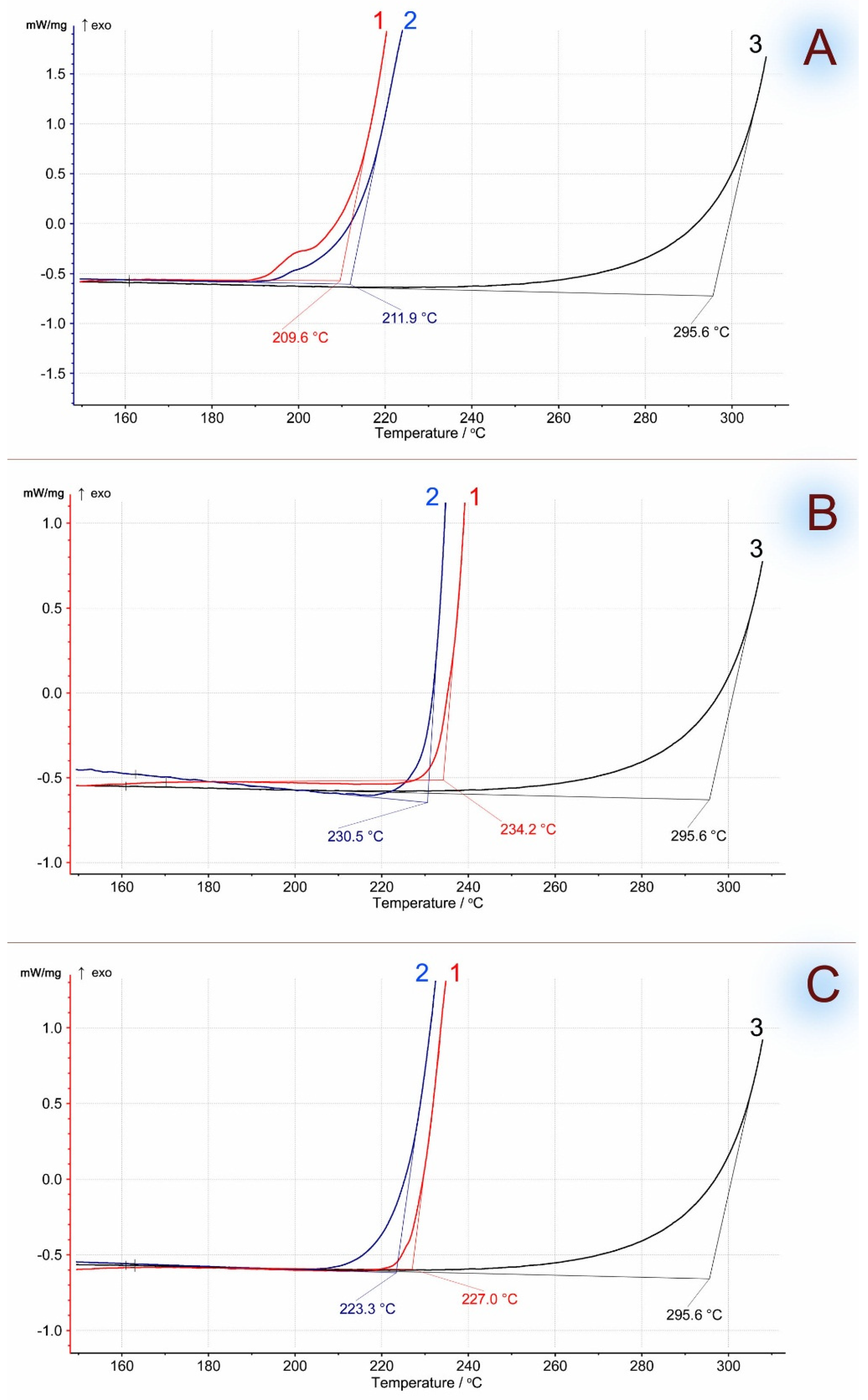 Polymers 16 02103 g002