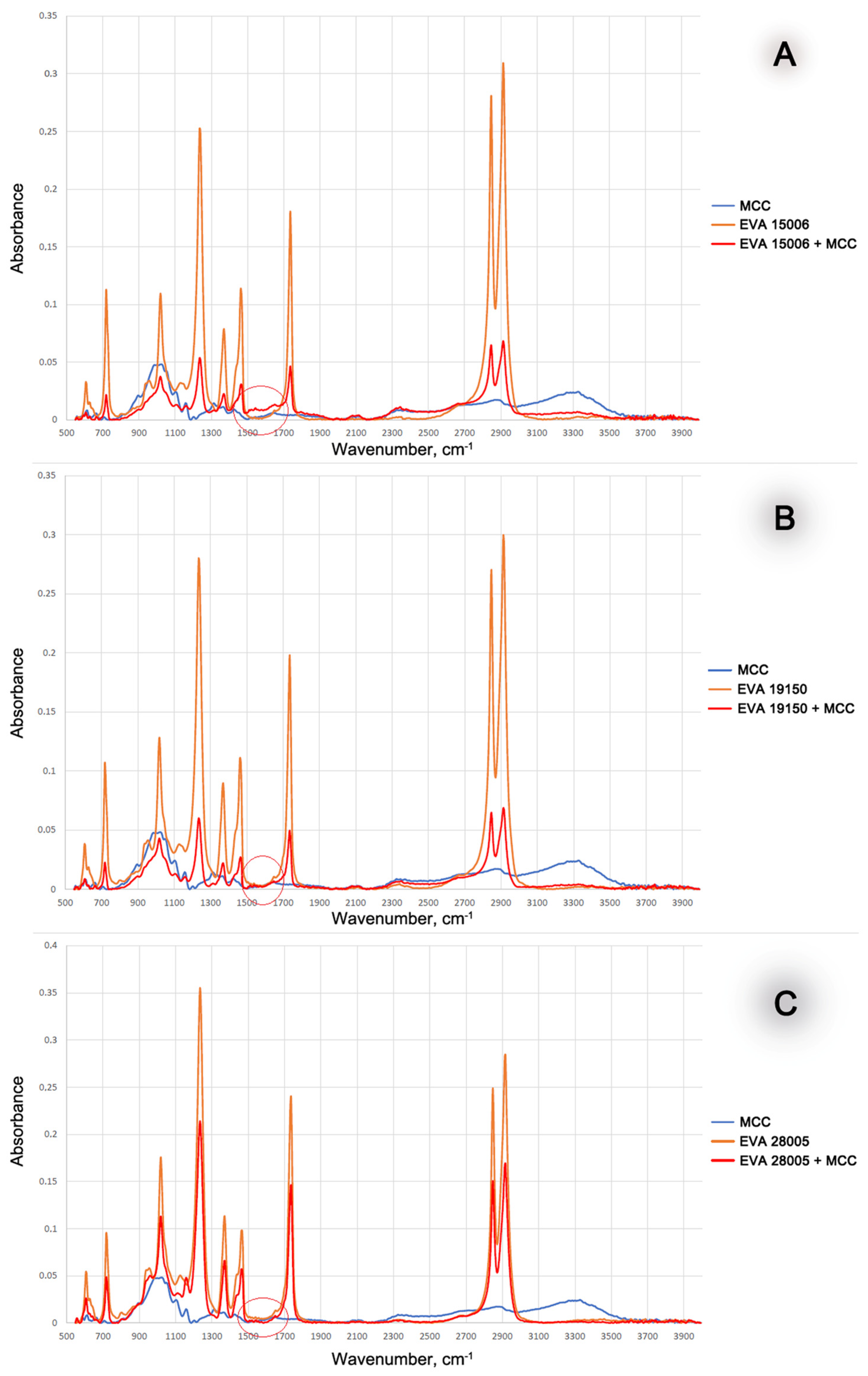 Polymers 16 02103 g003