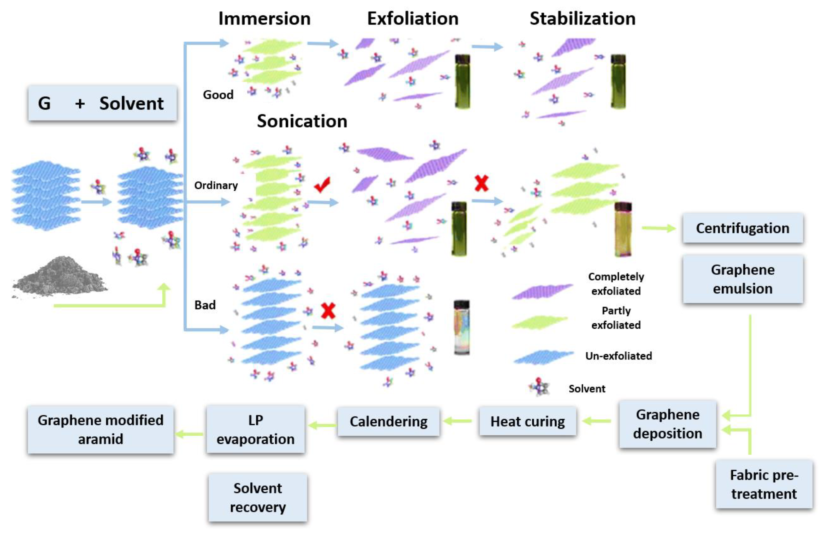 Polymers 16 02106 g002