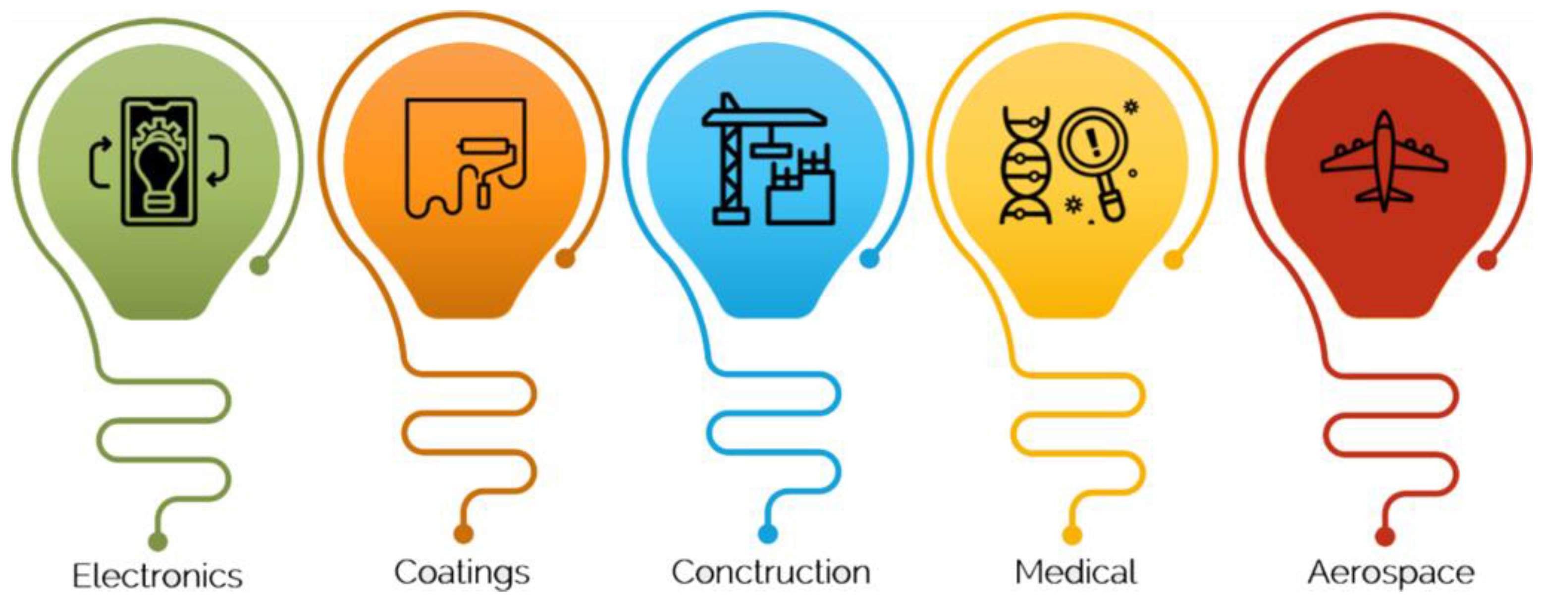 Polymers 16 02115 g002