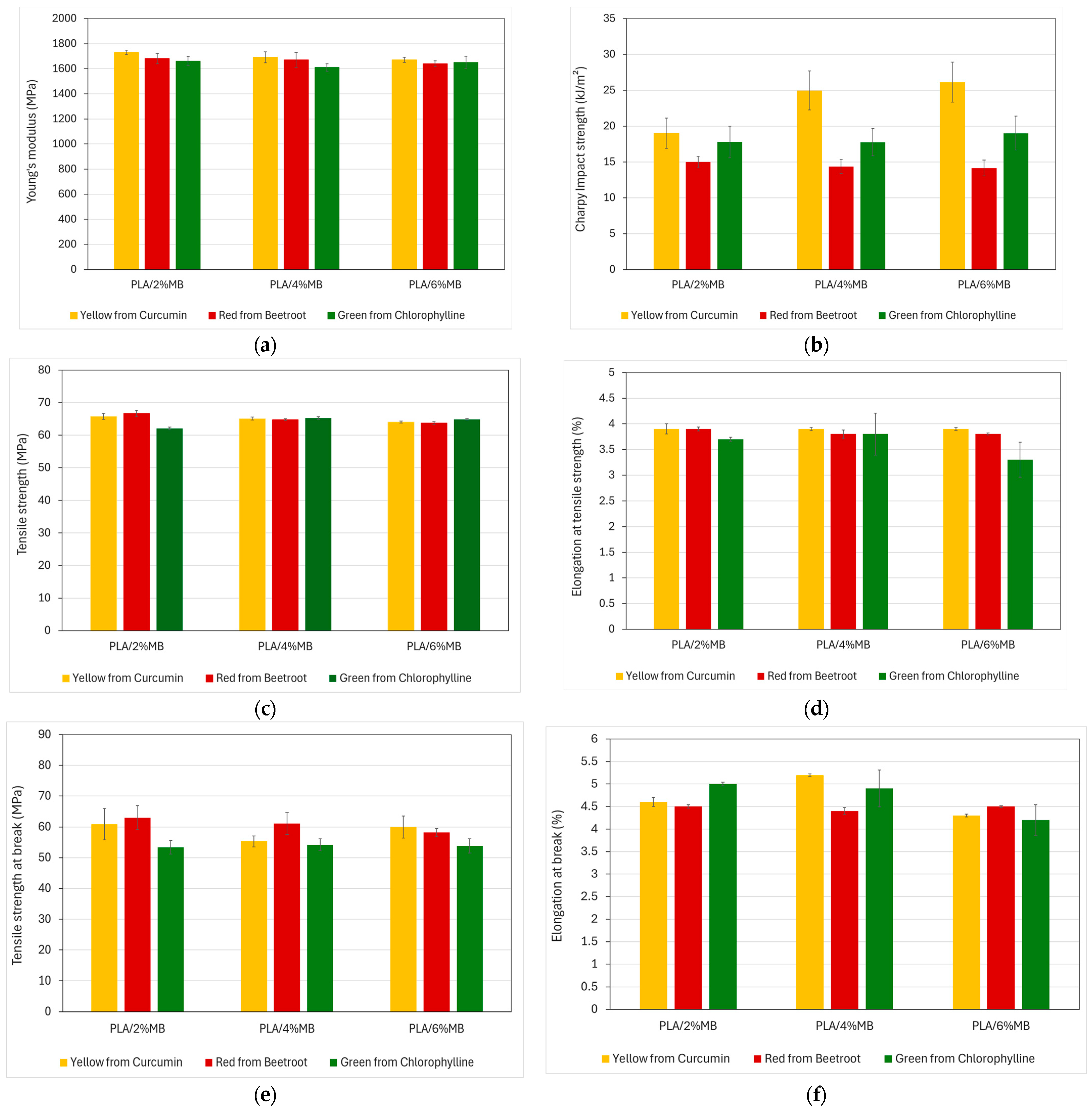 Polymers 16 02116 g006