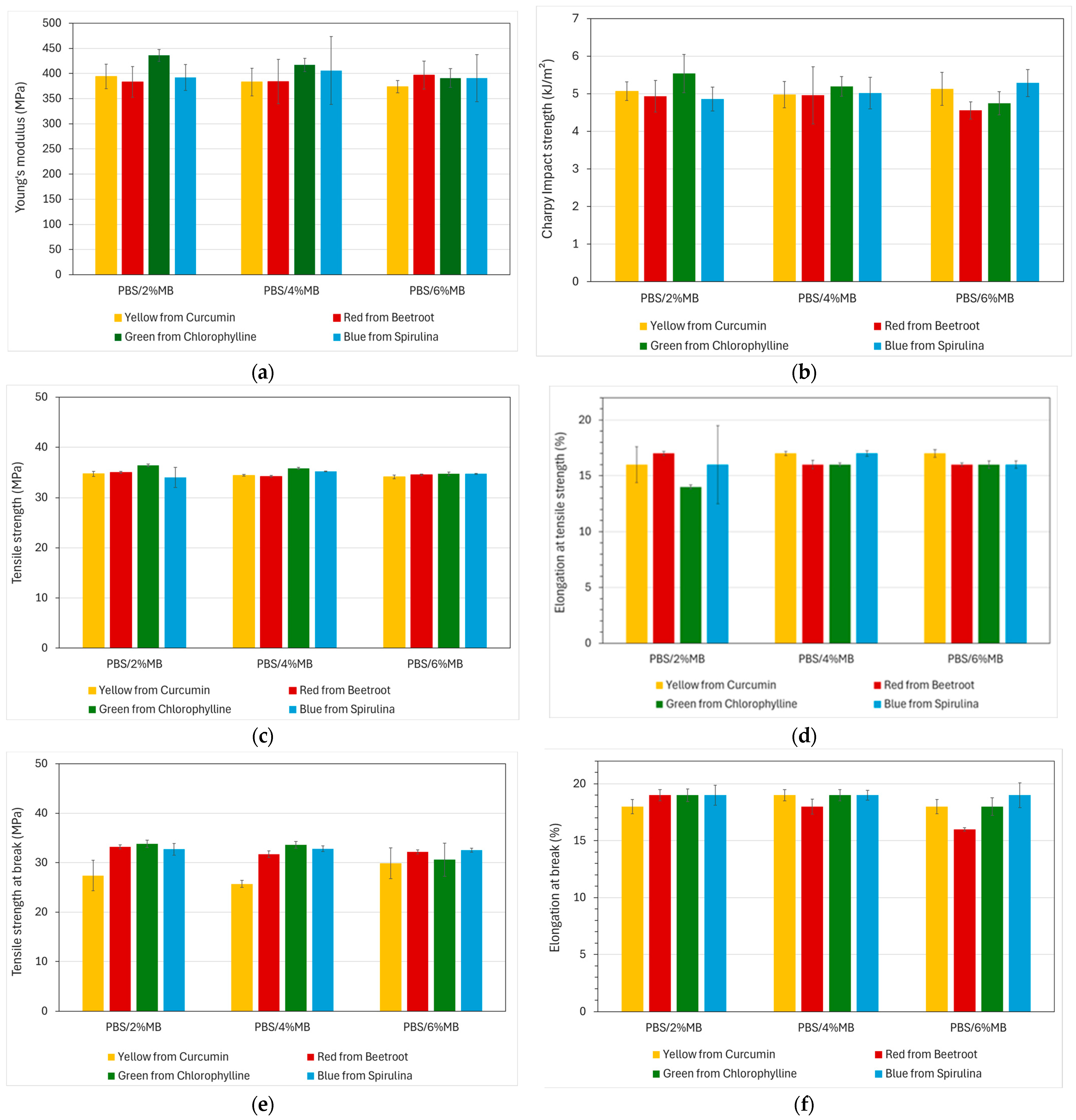 Polymers 16 02116 g007