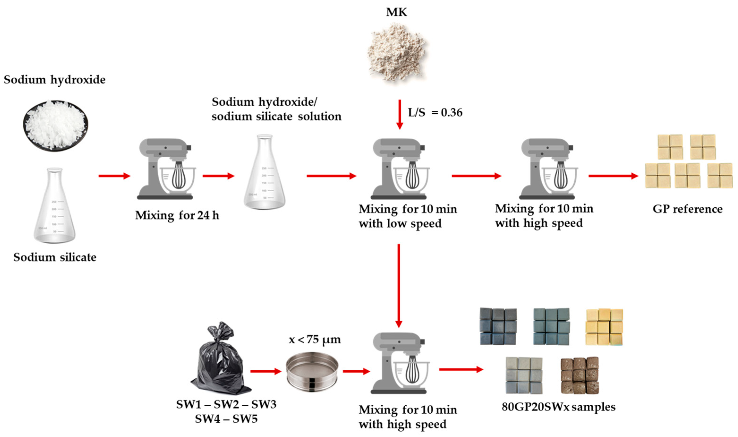 Polymers 16 02118 g001