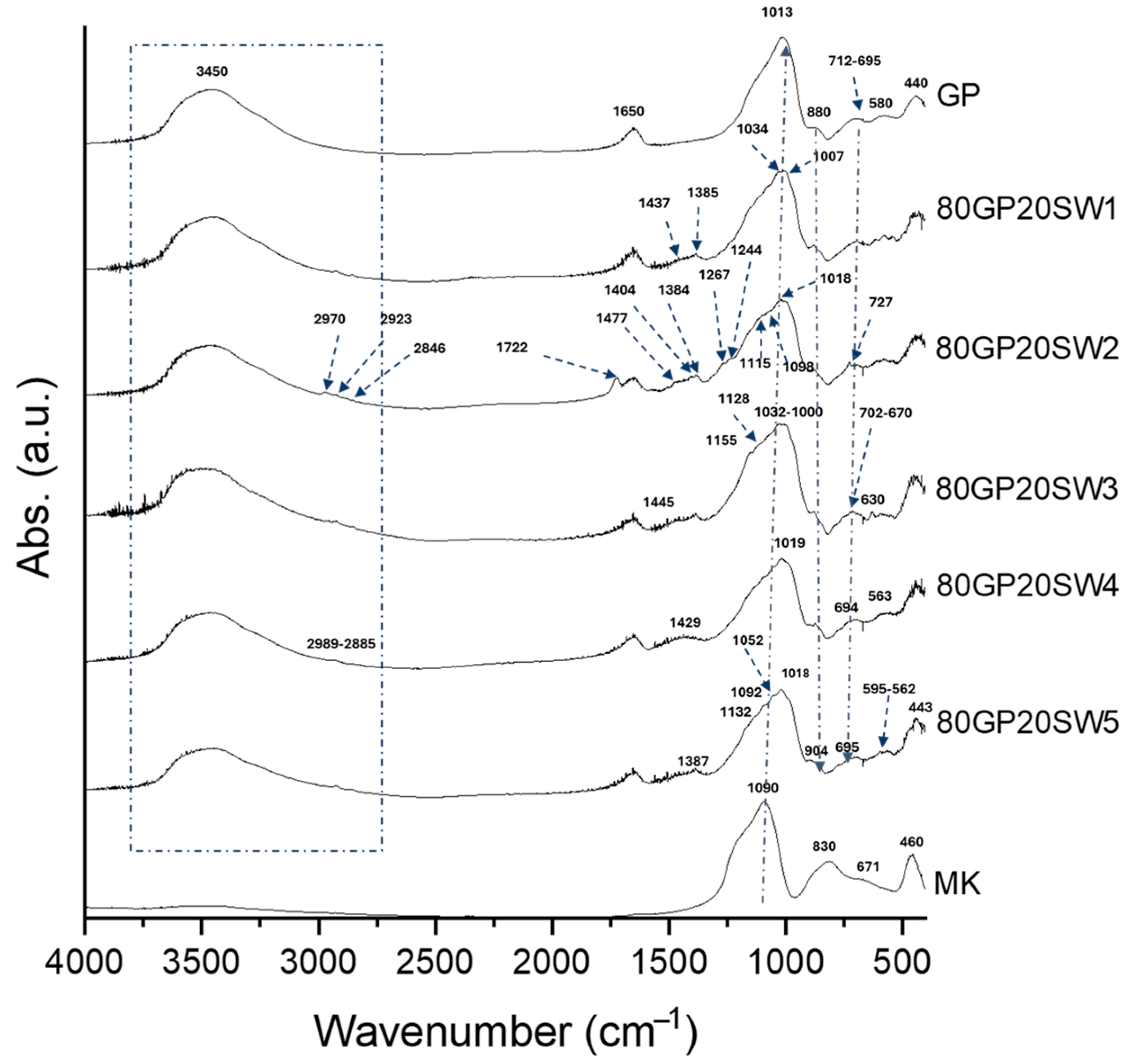 Polymers 16 02118 g005