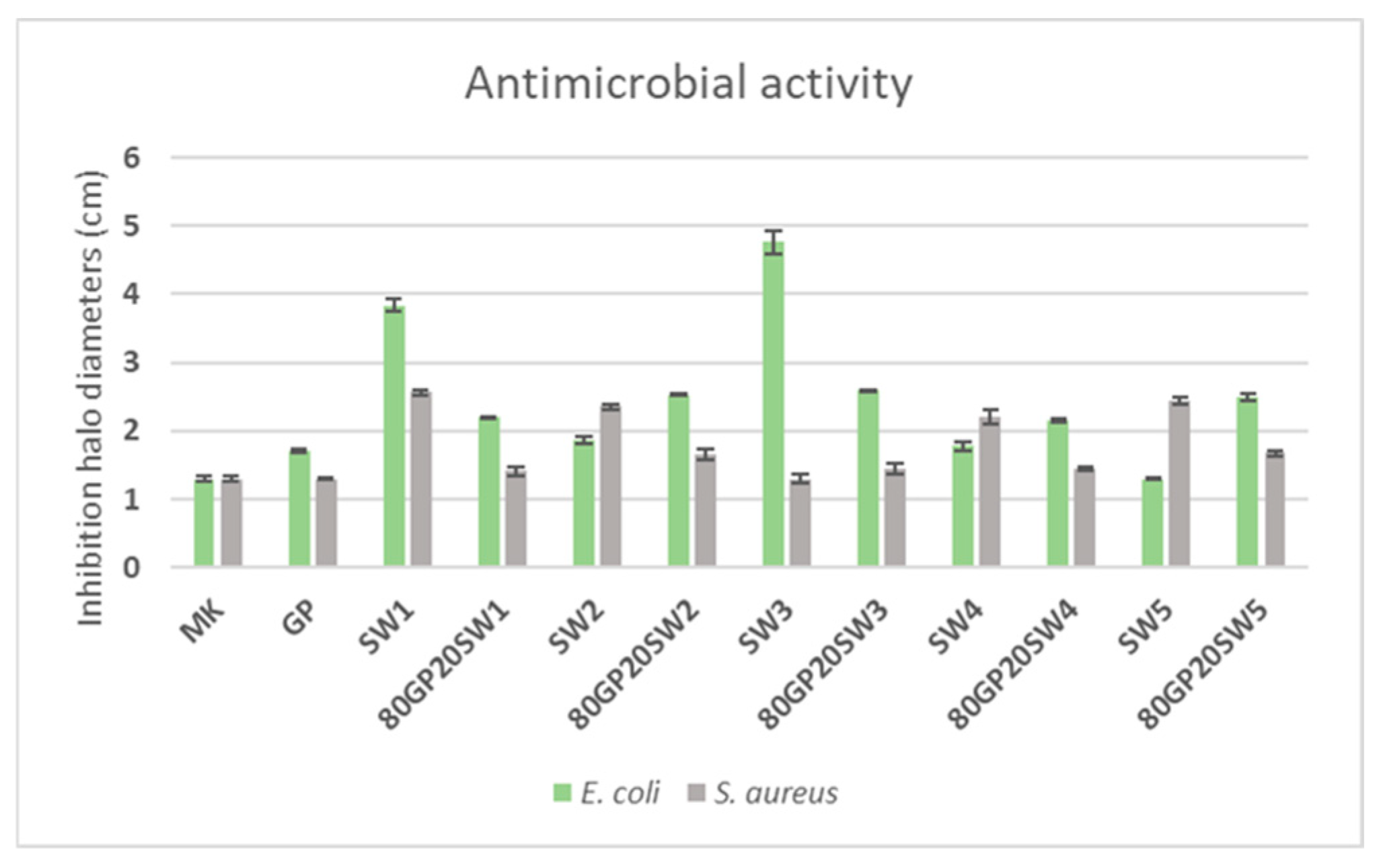 Polymers 16 02118 g010